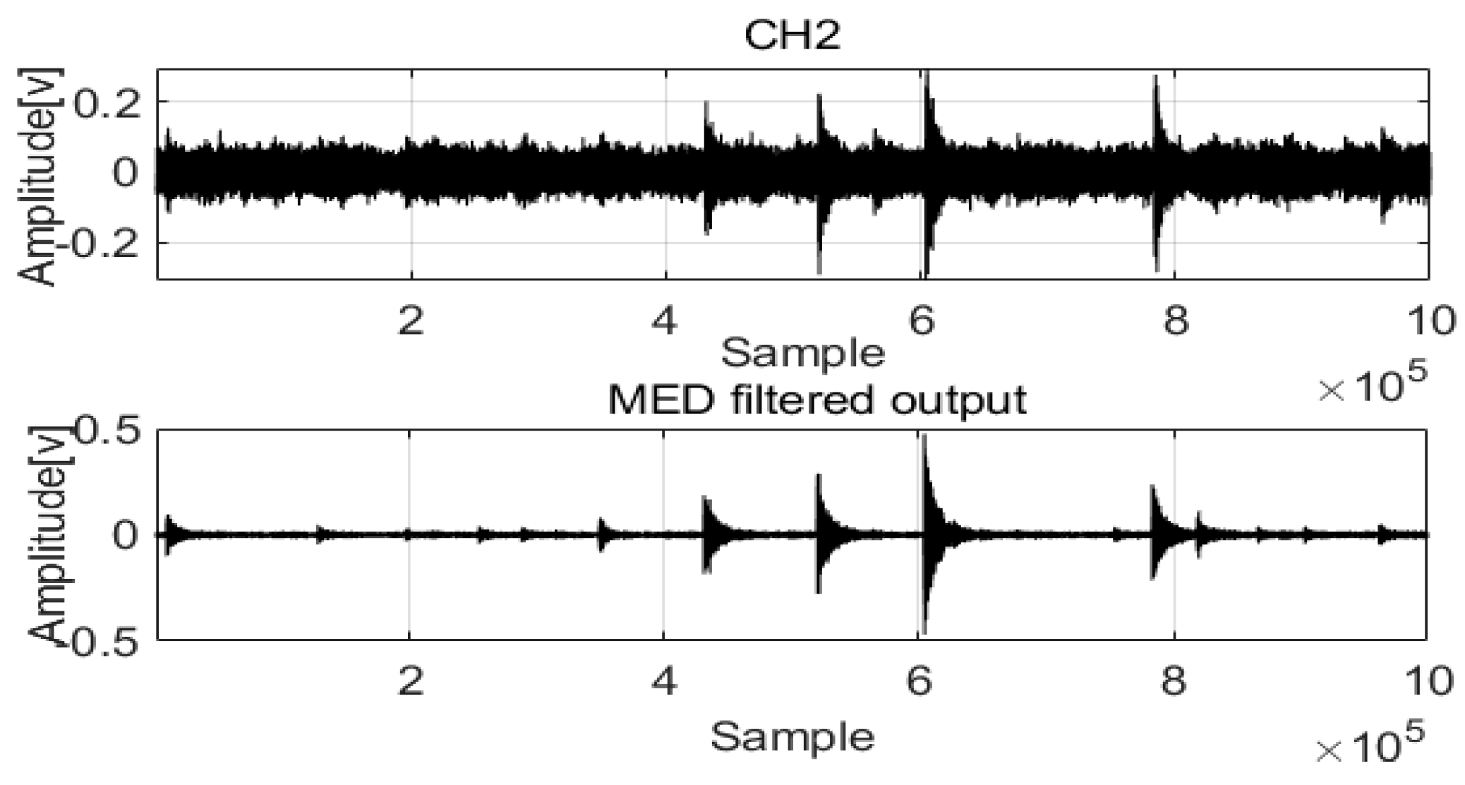Sensors 22 03963 g003
