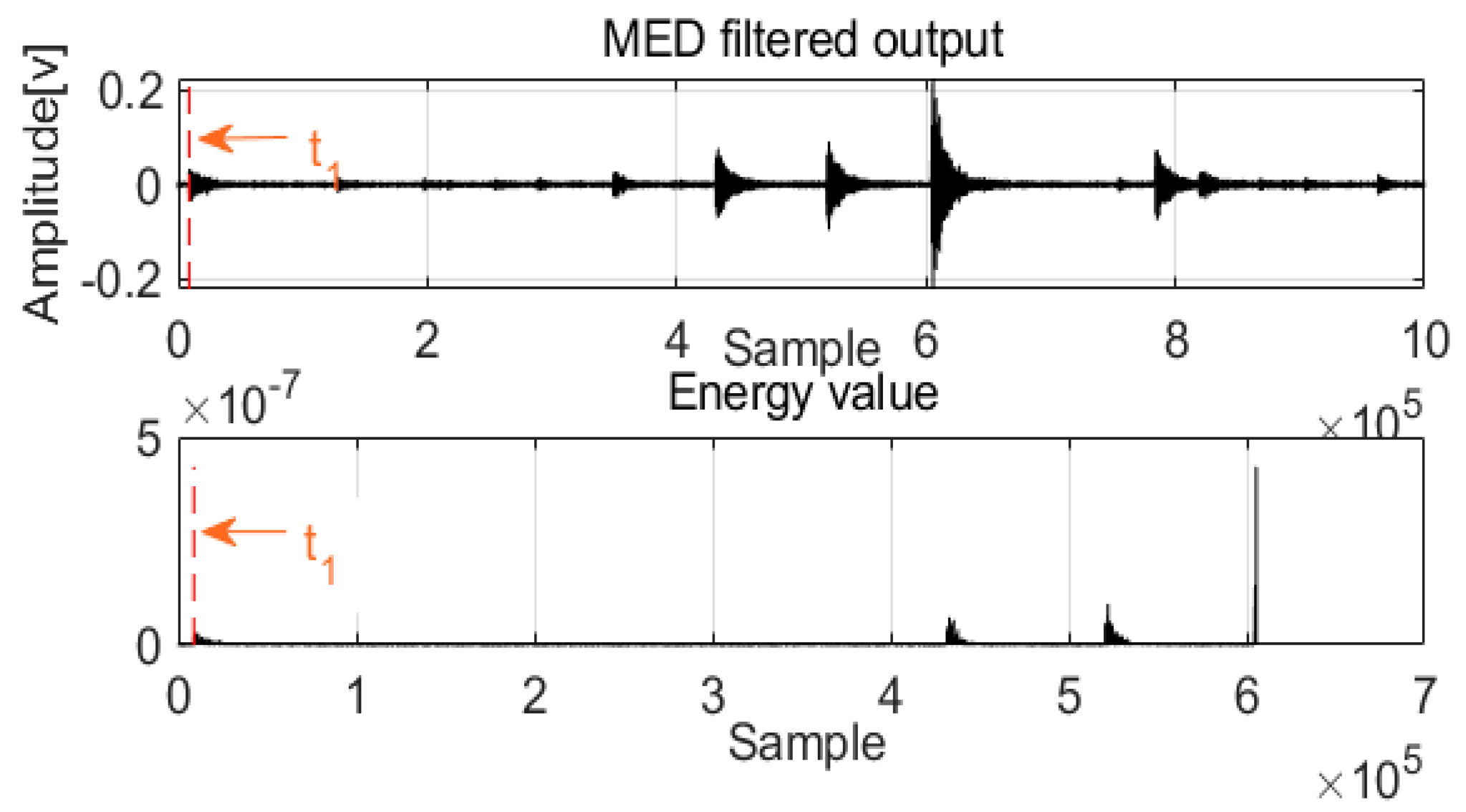 Sensors 22 03963 g004