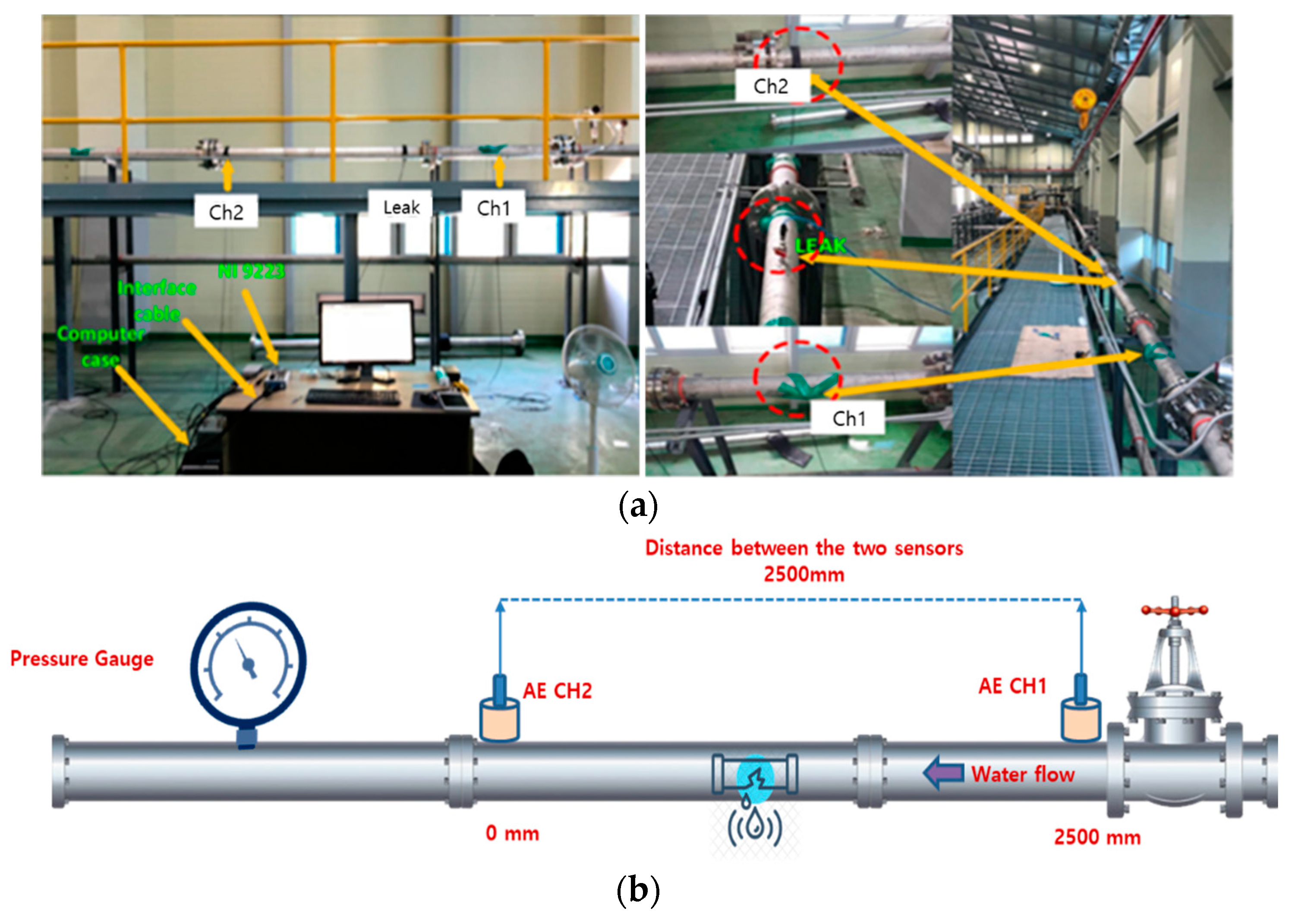Sensors 22 03963 g007
