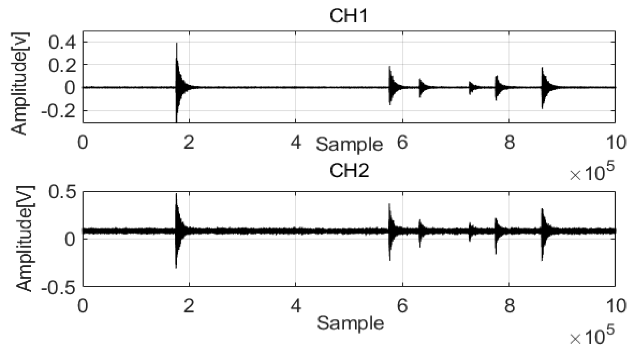 Sensors 22 03963 g008