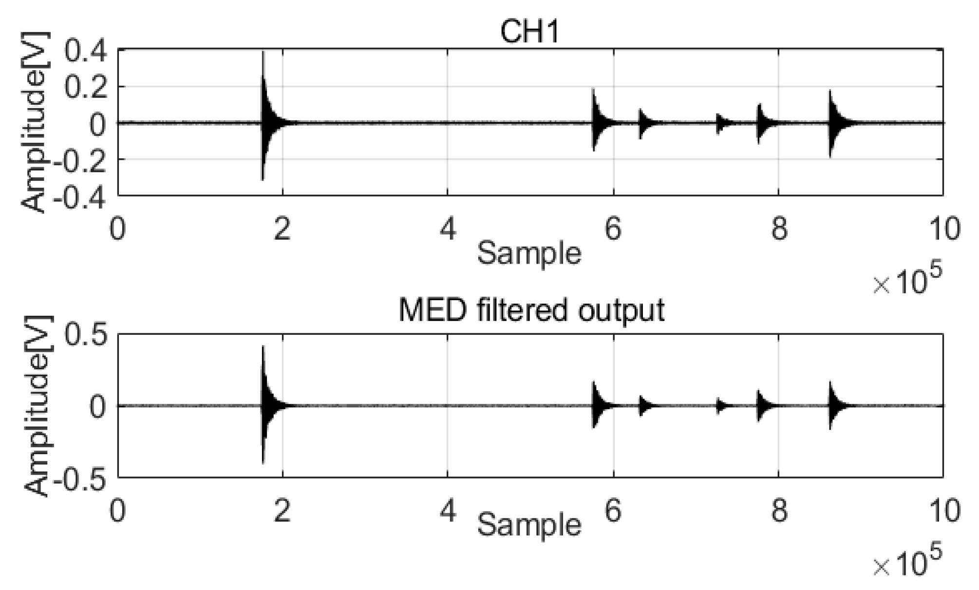 Sensors 22 03963 g009