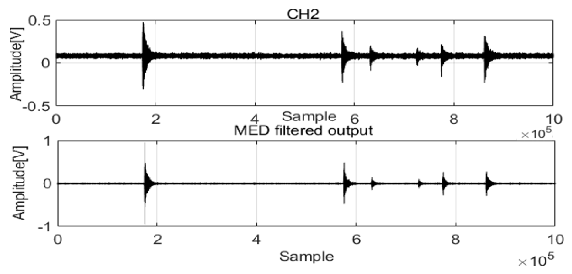 Sensors 22 03963 g010