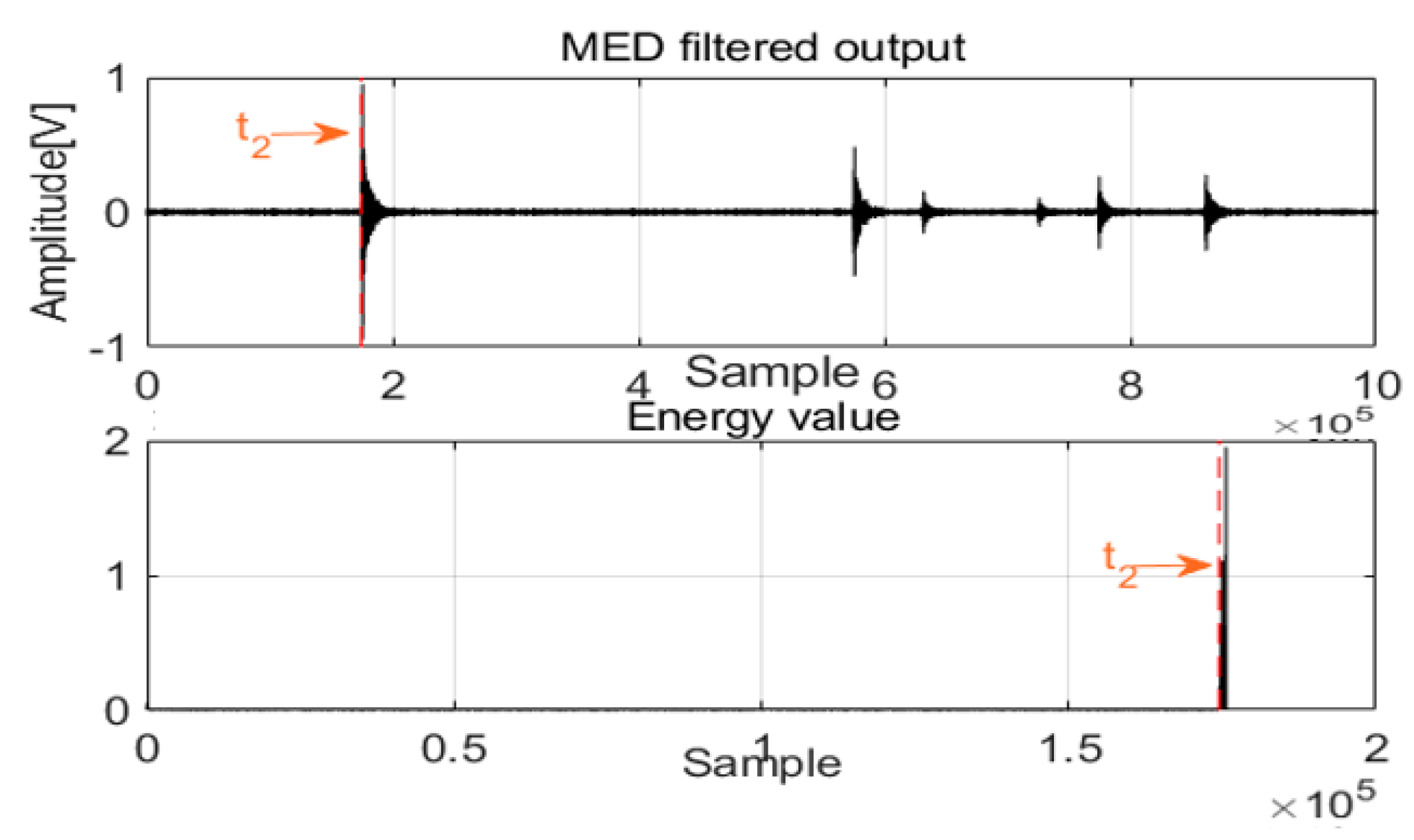 Sensors 22 03963 g012