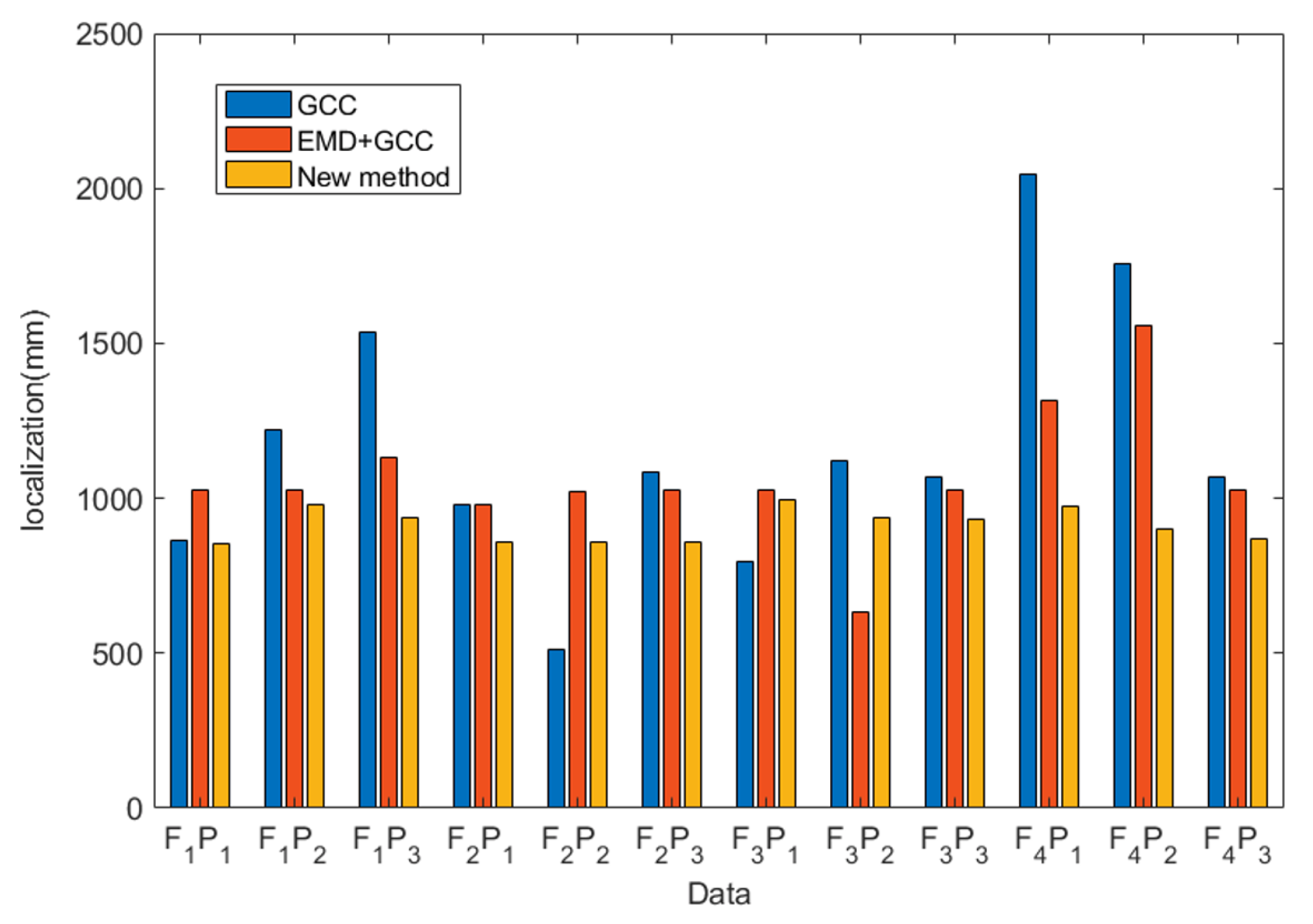 Sensors 22 03963 g013
