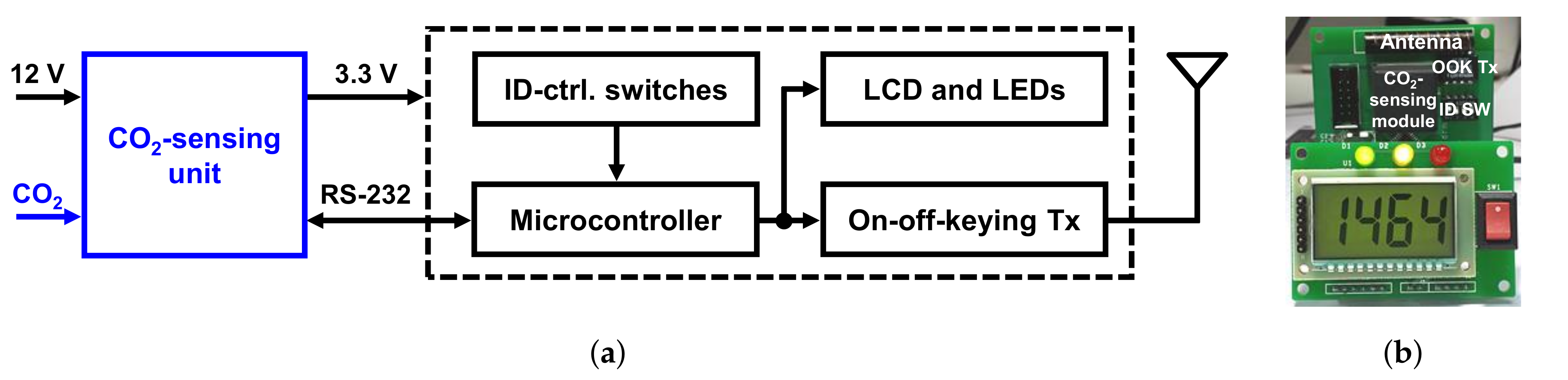 Sensors 22 03965 g002