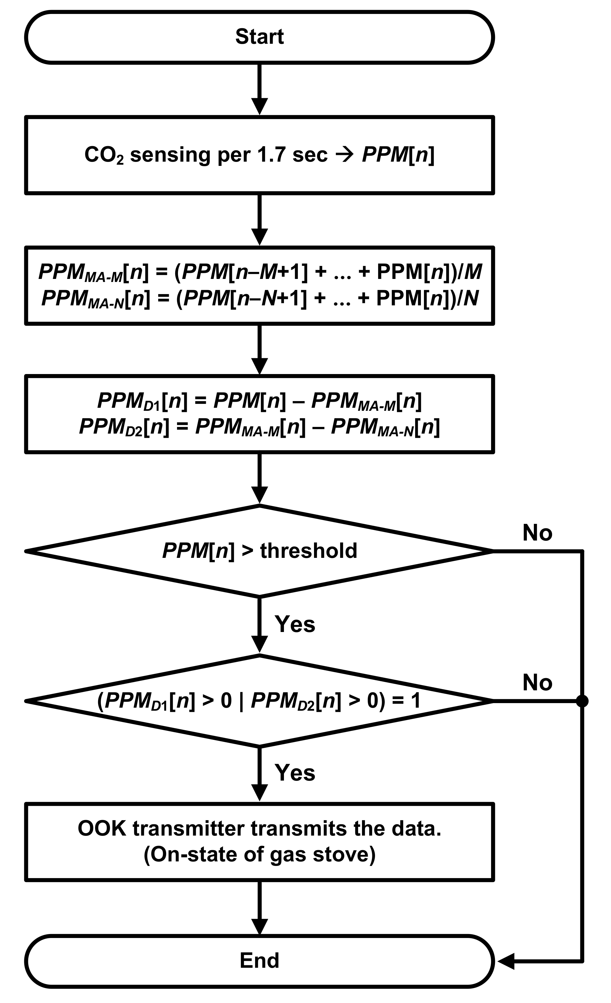Sensors 22 03965 g003