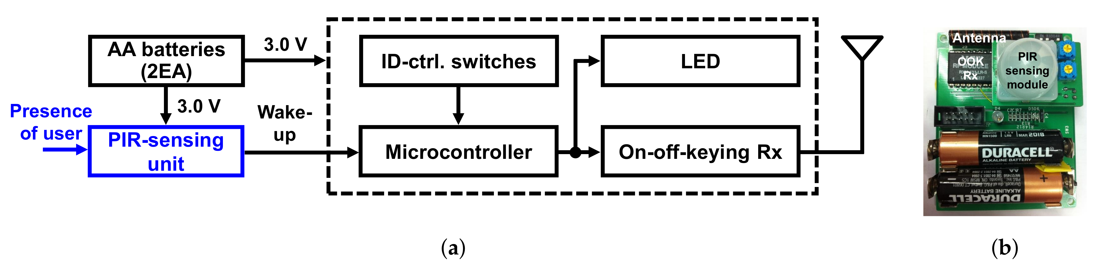 Sensors 22 03965 g004