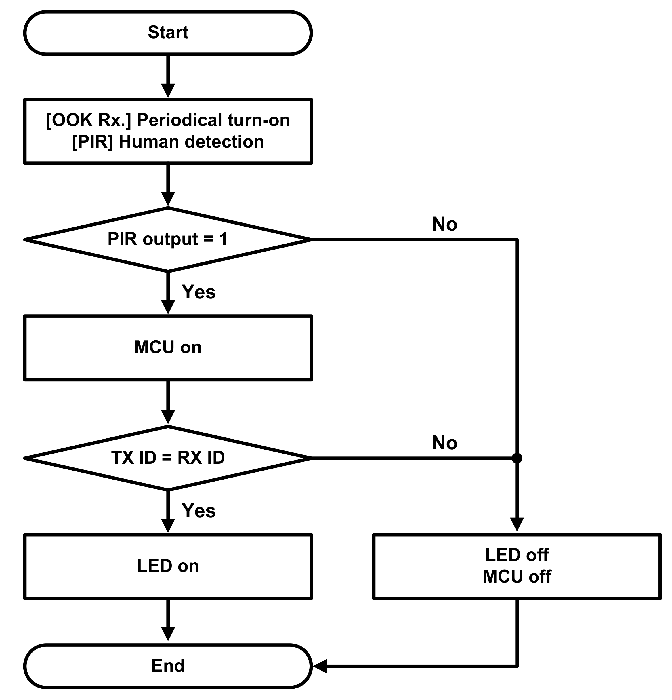 Sensors 22 03965 g005