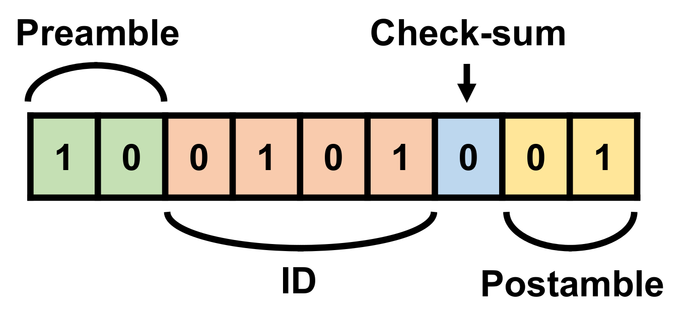 Sensors 22 03965 g006