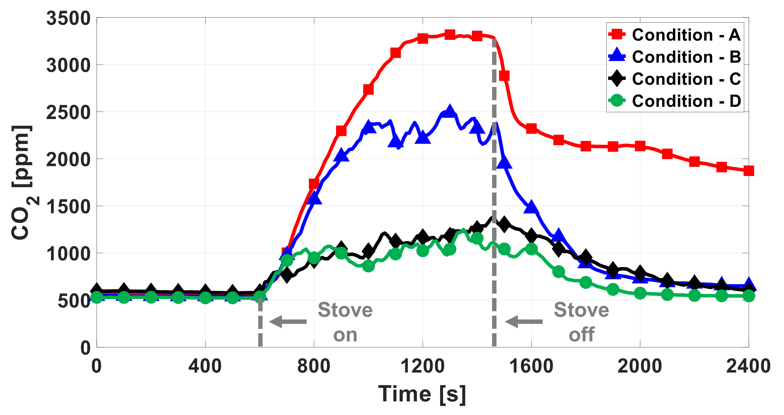 Sensors 22 03965 g008