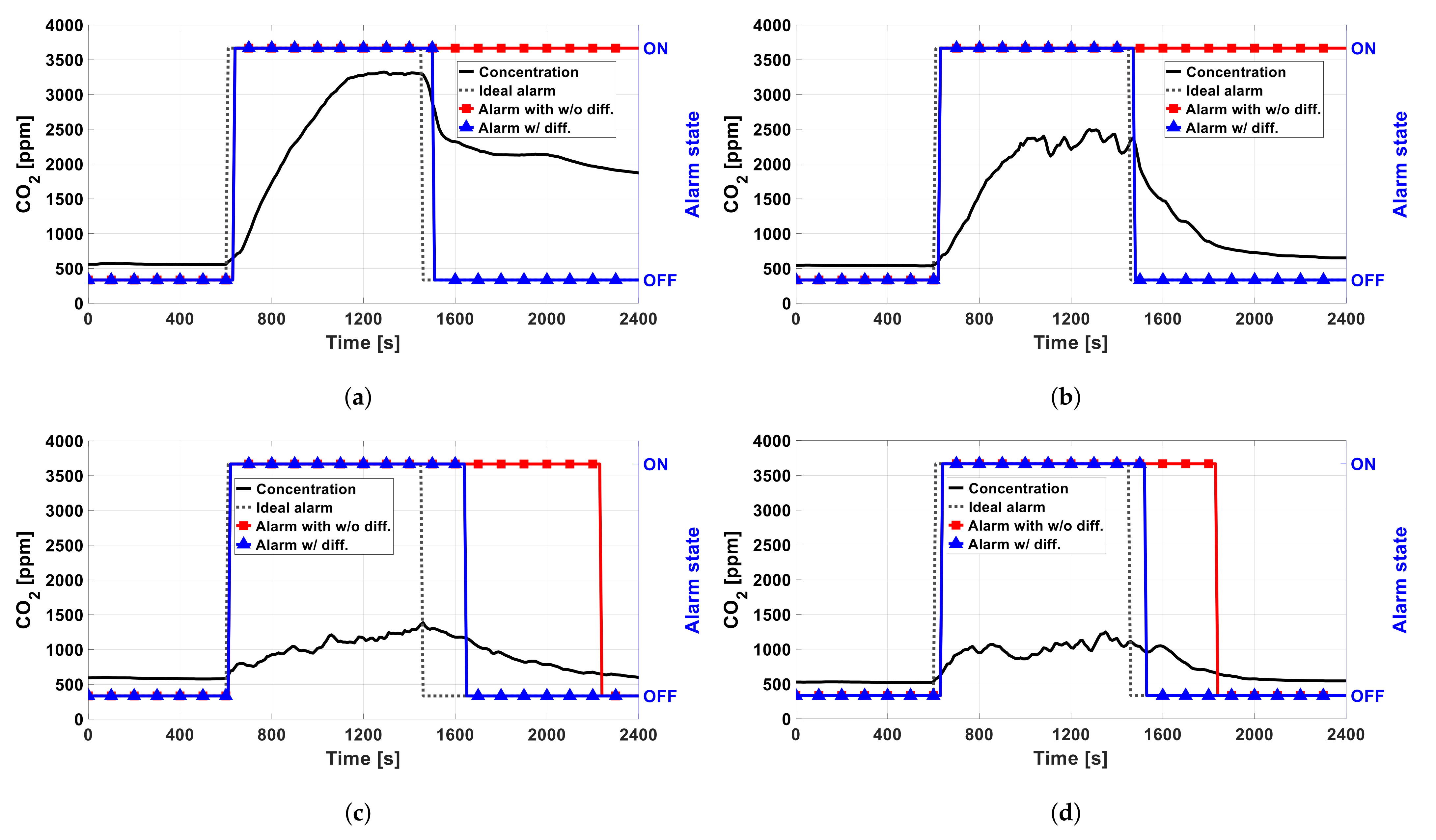 Sensors 22 03965 g009