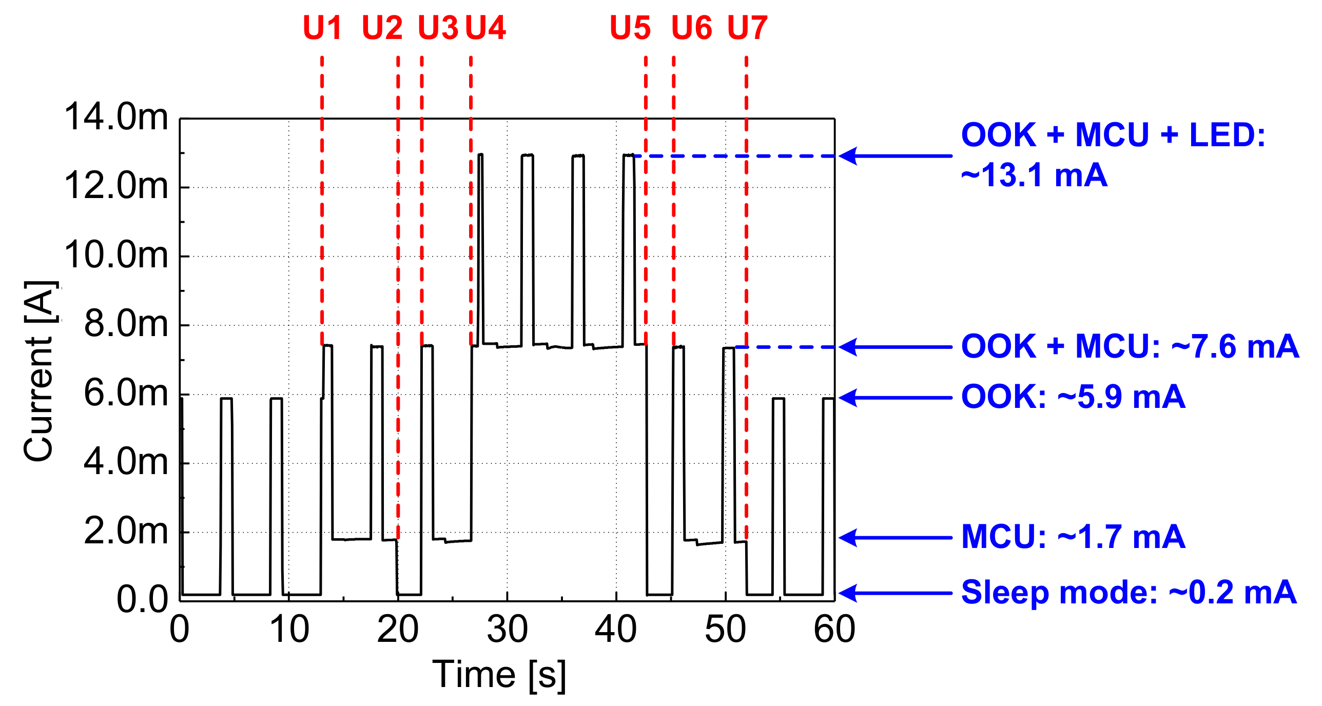 Sensors 22 03965 g010