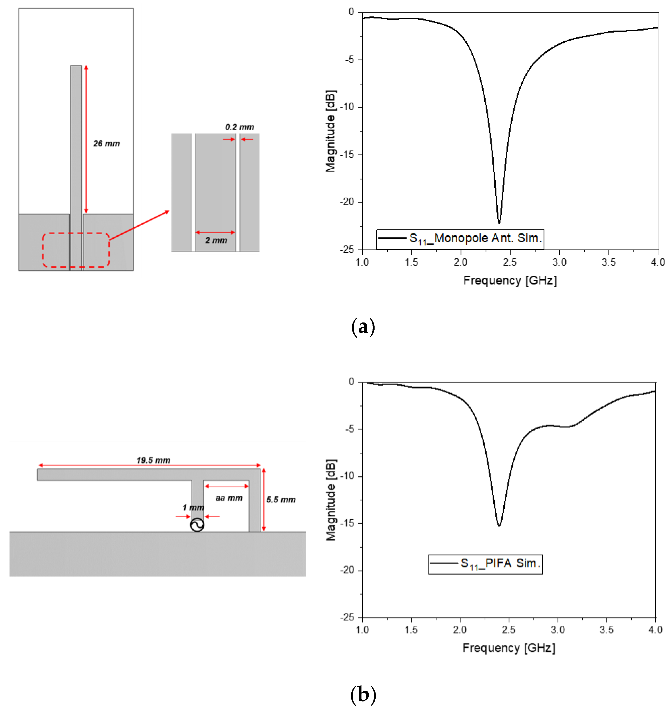 Sensors 22 03969 g002