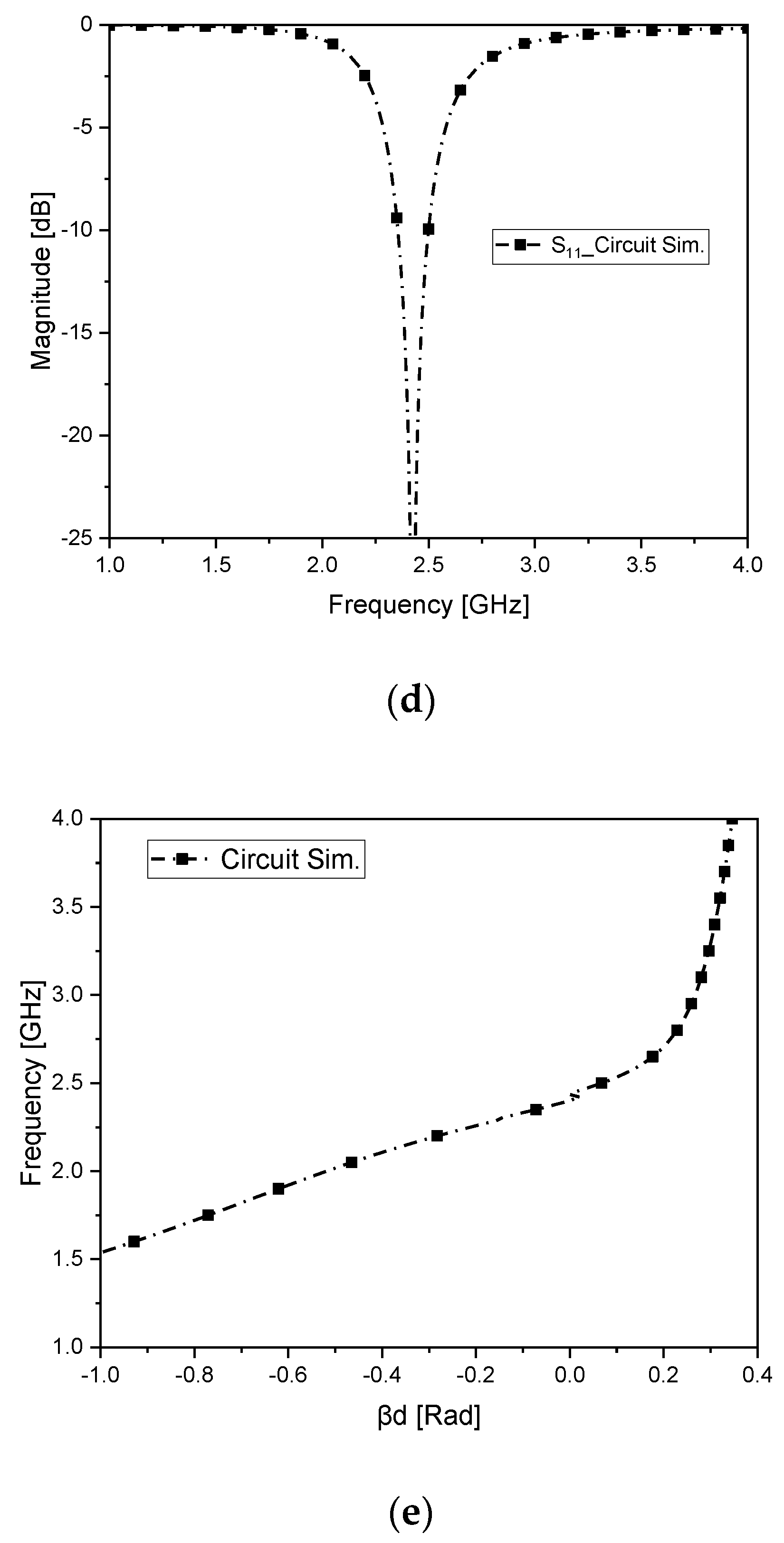 Sensors 22 03969 g003b
