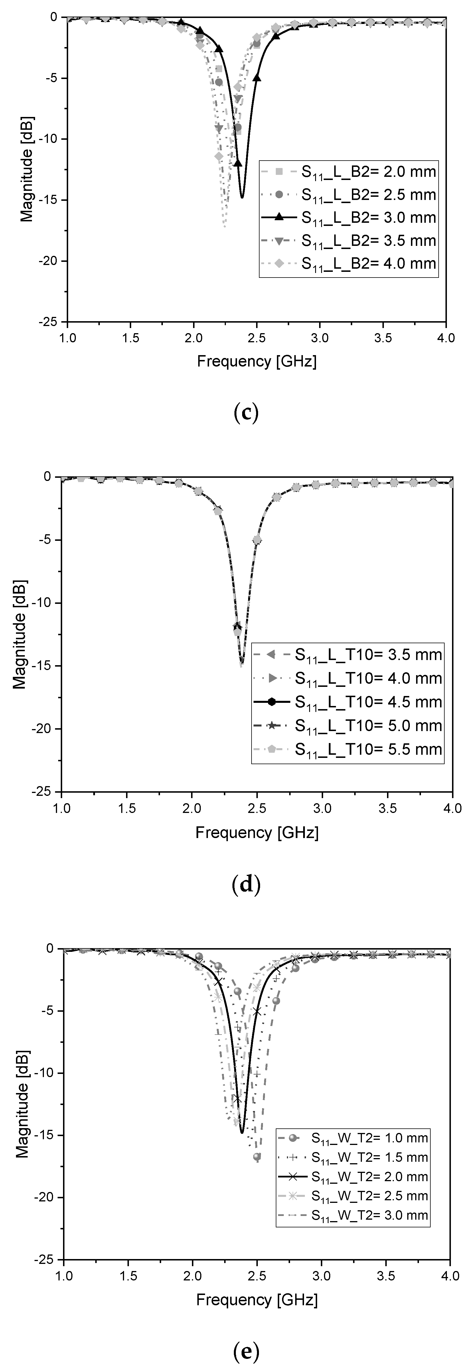 Sensors 22 03969 g004b