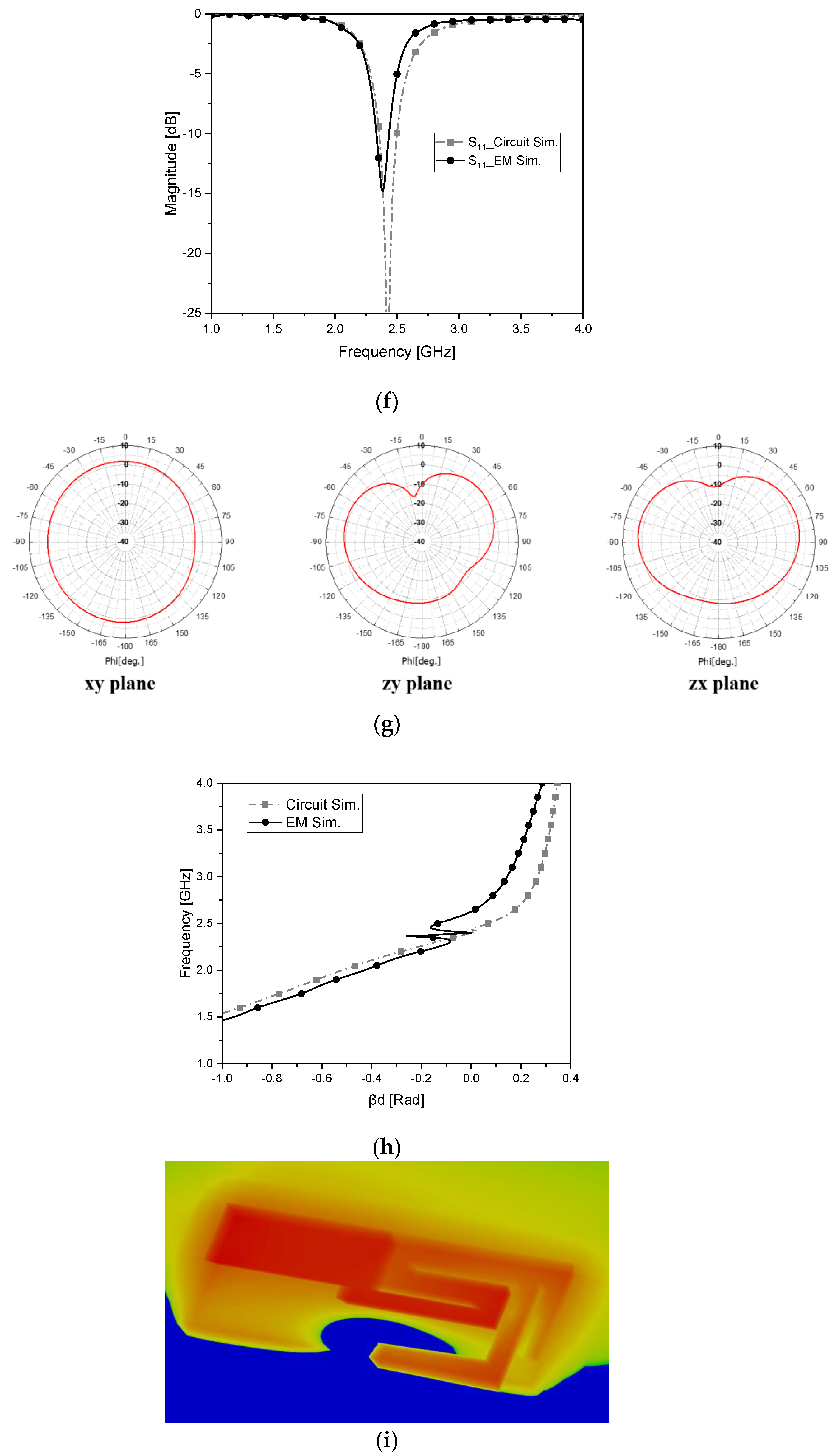 Sensors 22 03969 g004c