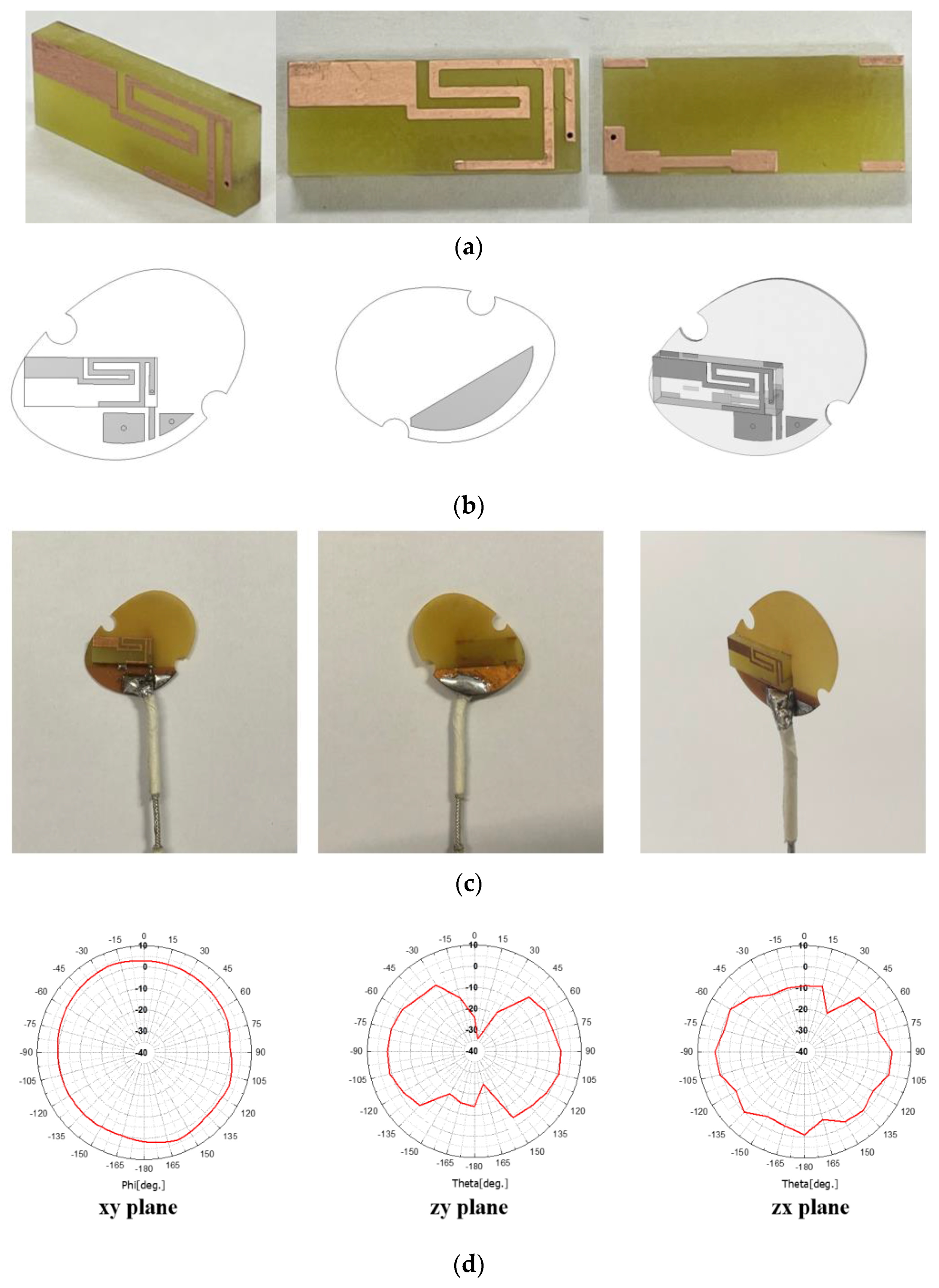 Sensors 22 03969 g005