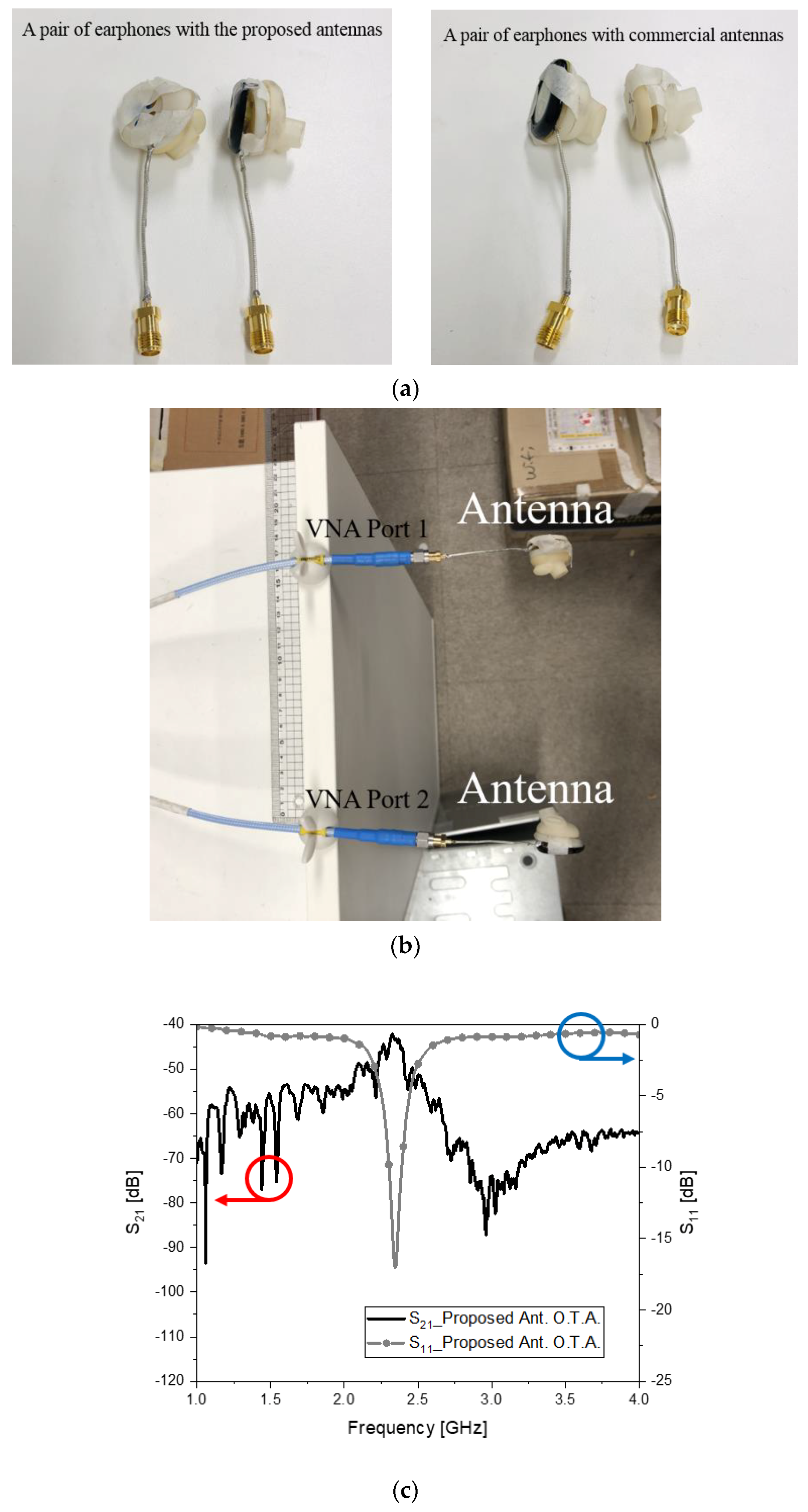 Sensors 22 03969 g006a