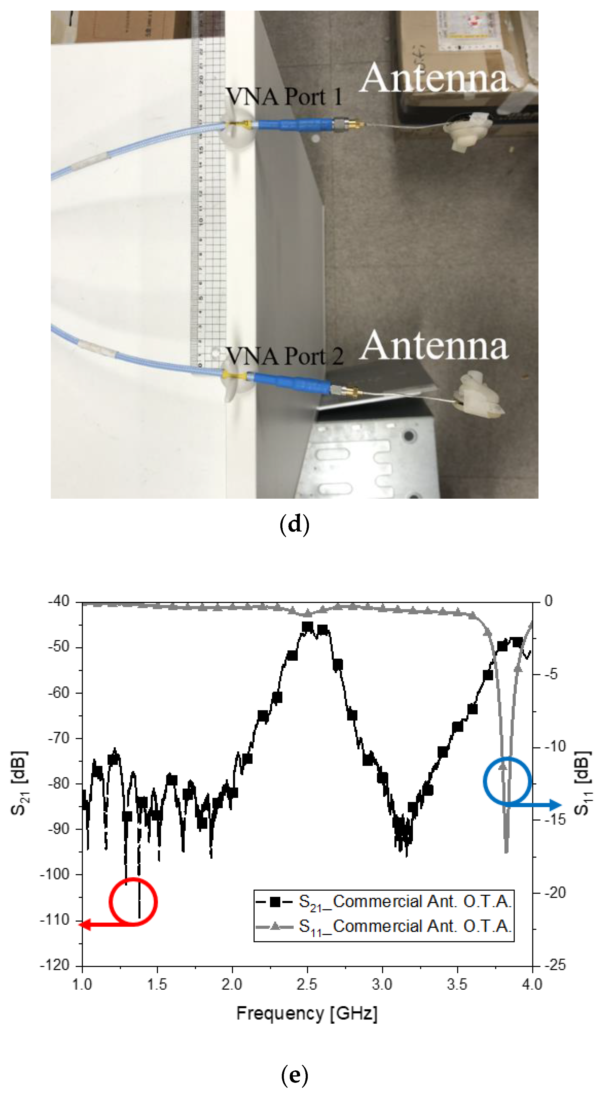 Sensors 22 03969 g006b