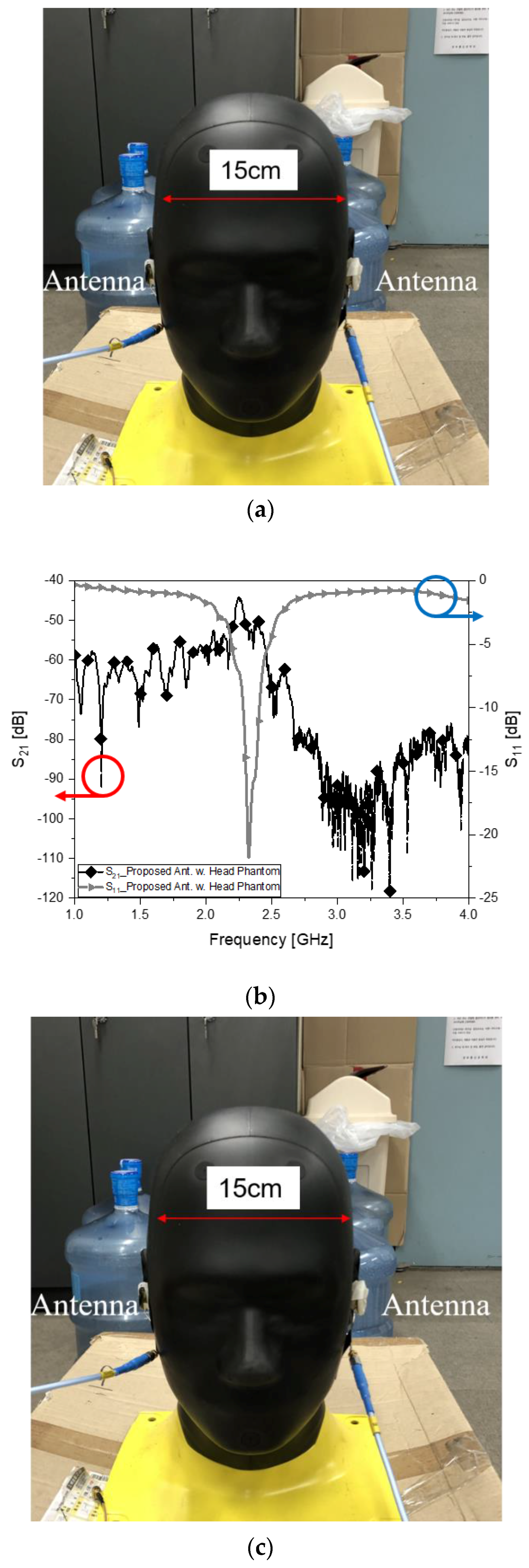 Sensors 22 03969 g007a