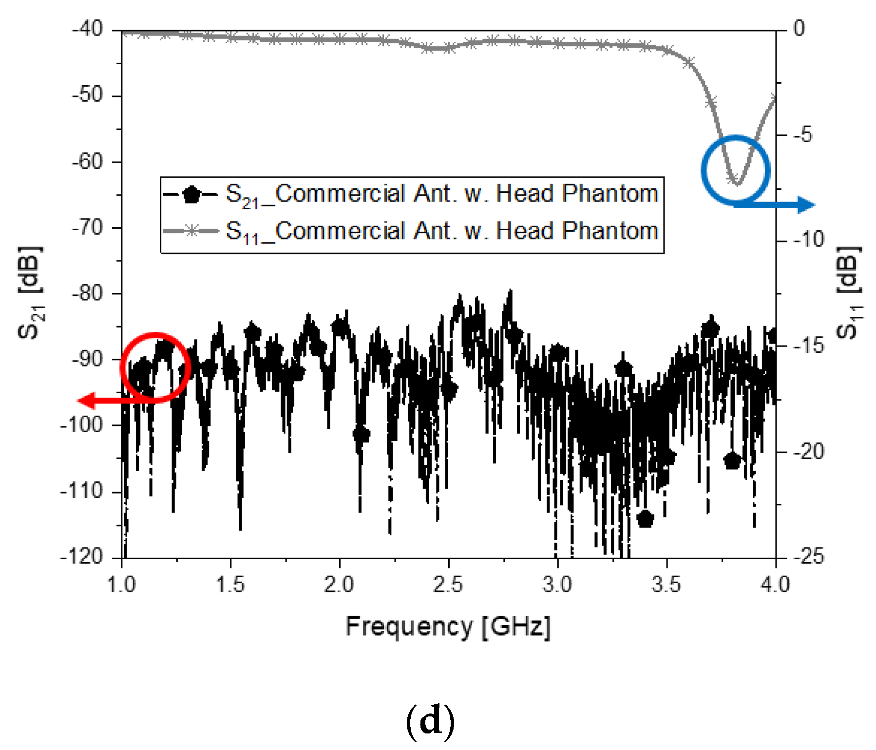 Sensors 22 03969 g007b
