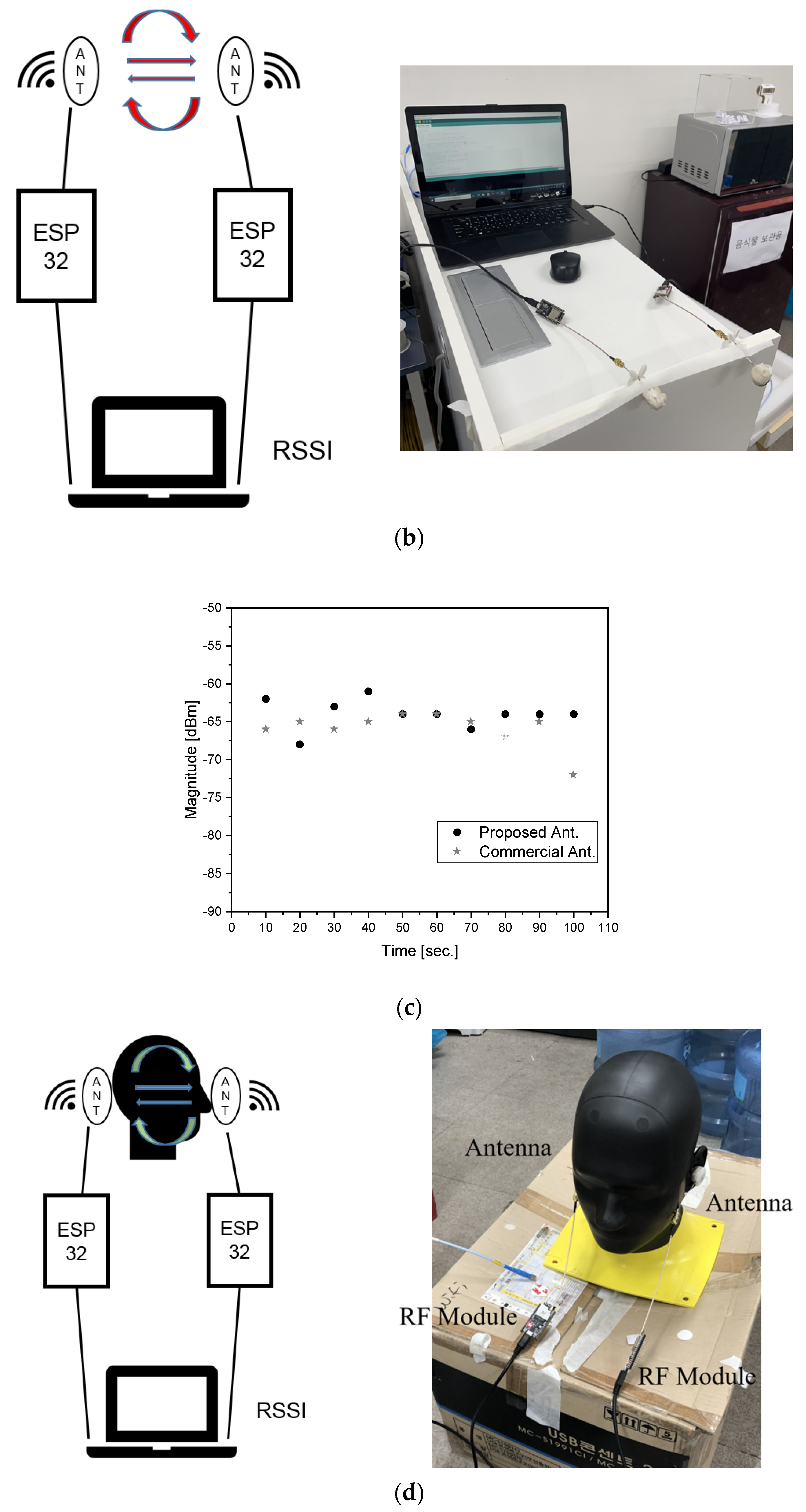Sensors 22 03969 g008b
