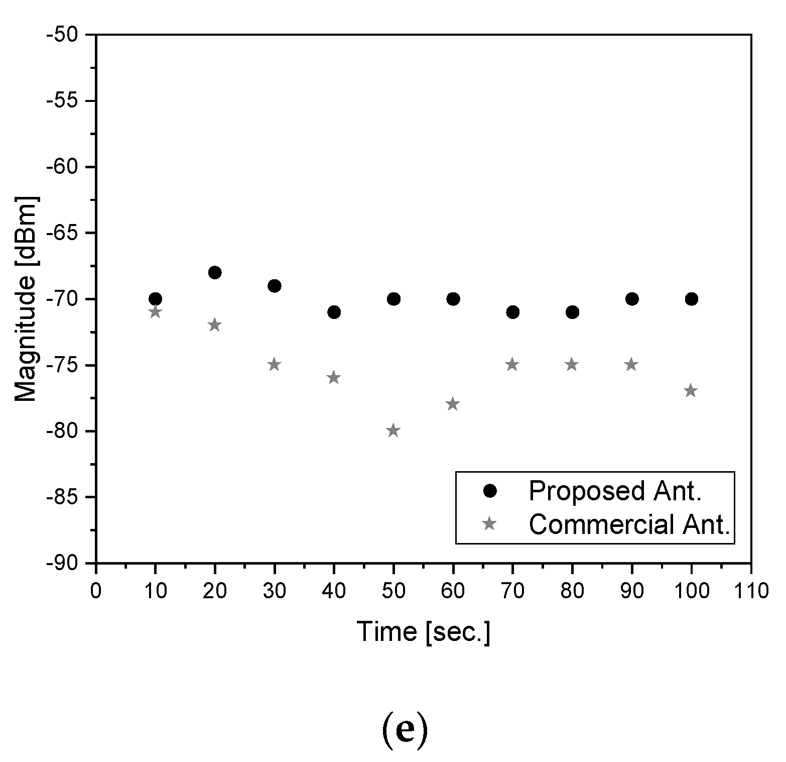Sensors 22 03969 g008c