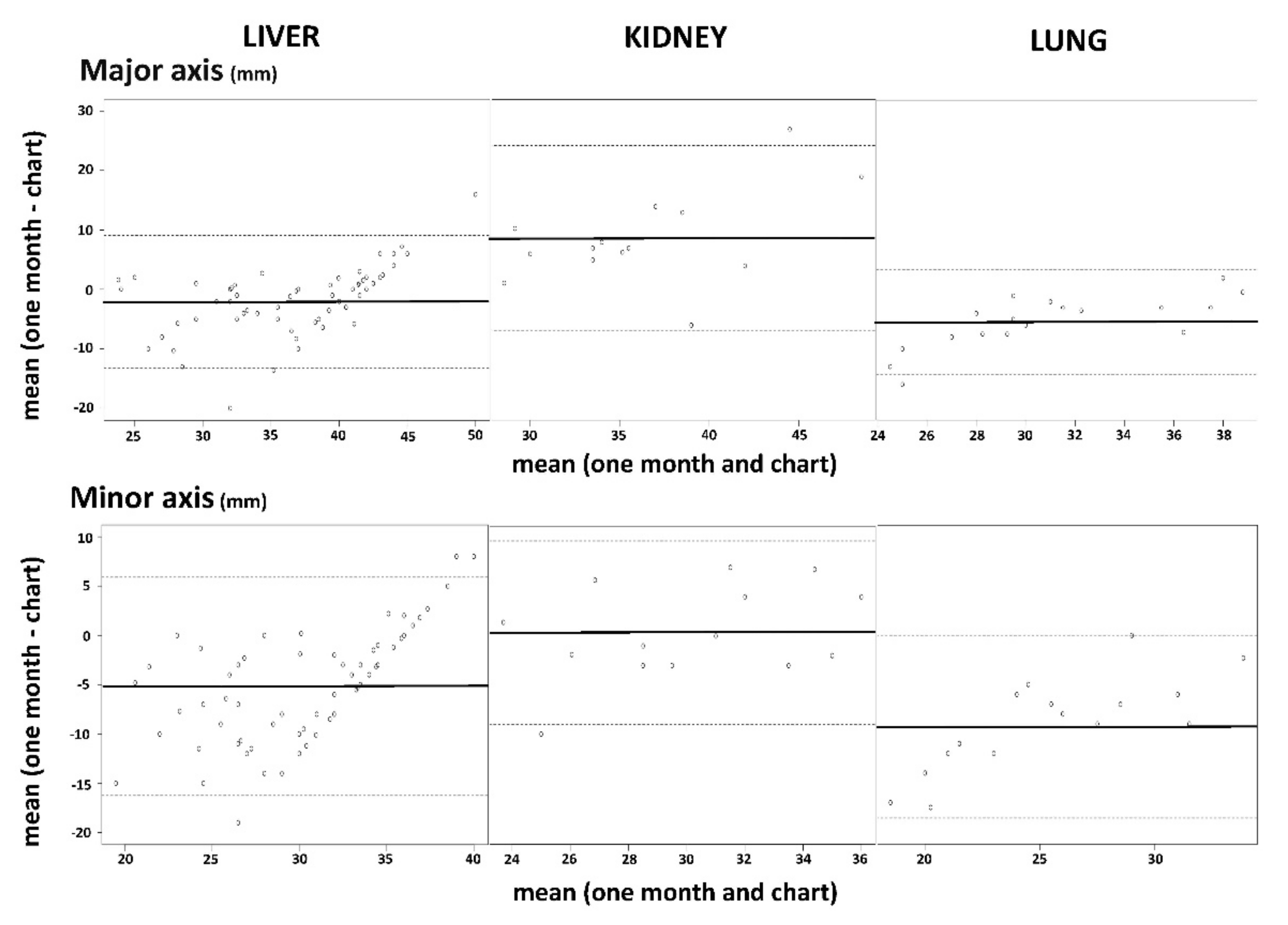 Sensors 22 03973 g003