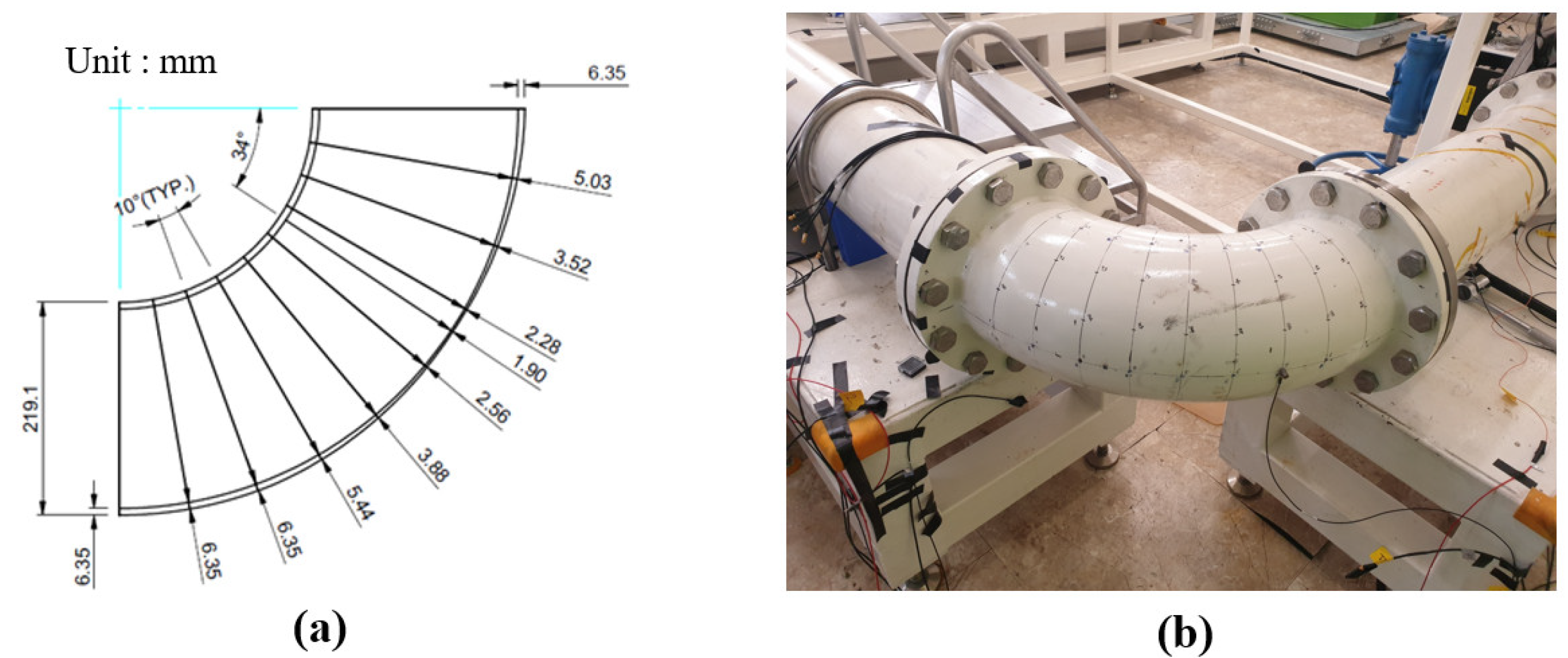 Sensors 22 03976 g001