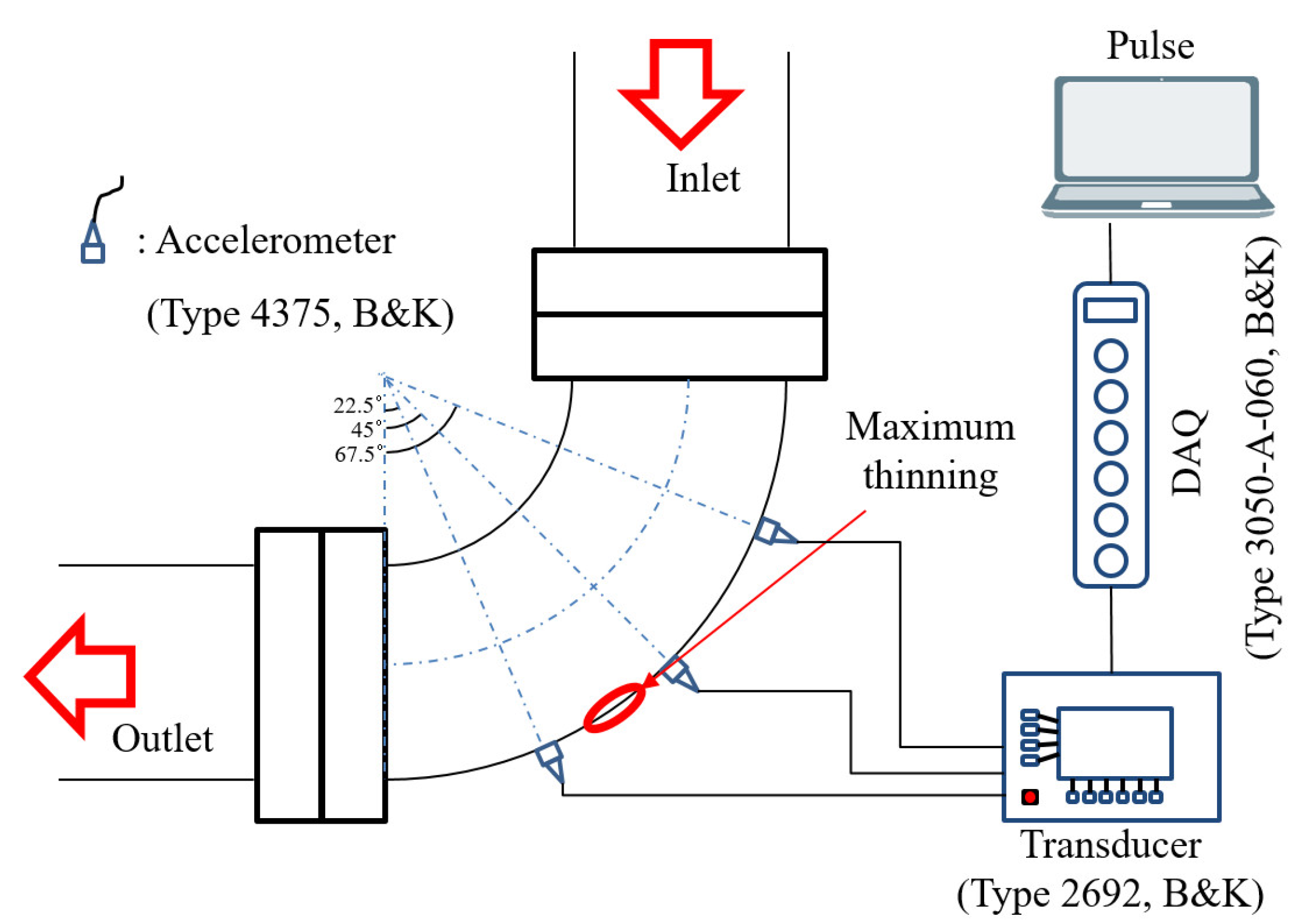 Sensors 22 03976 g002