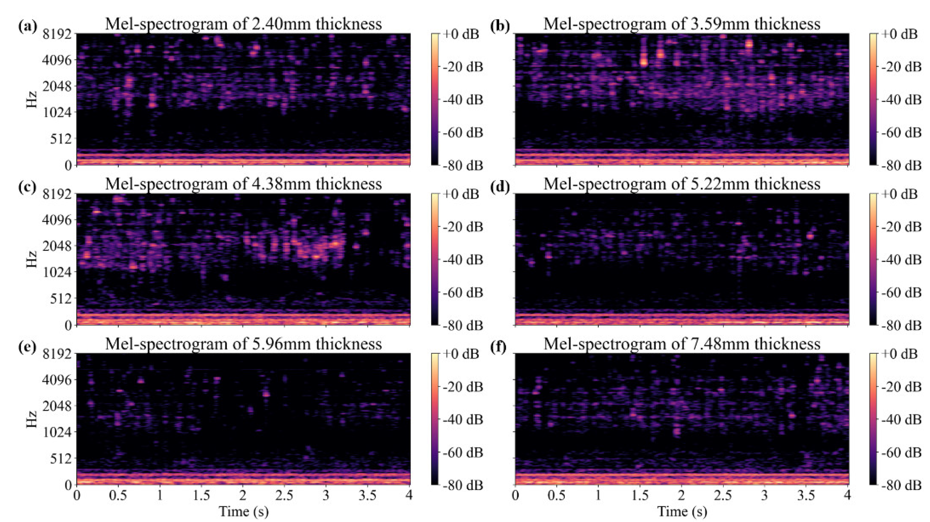 Sensors 22 03976 g003