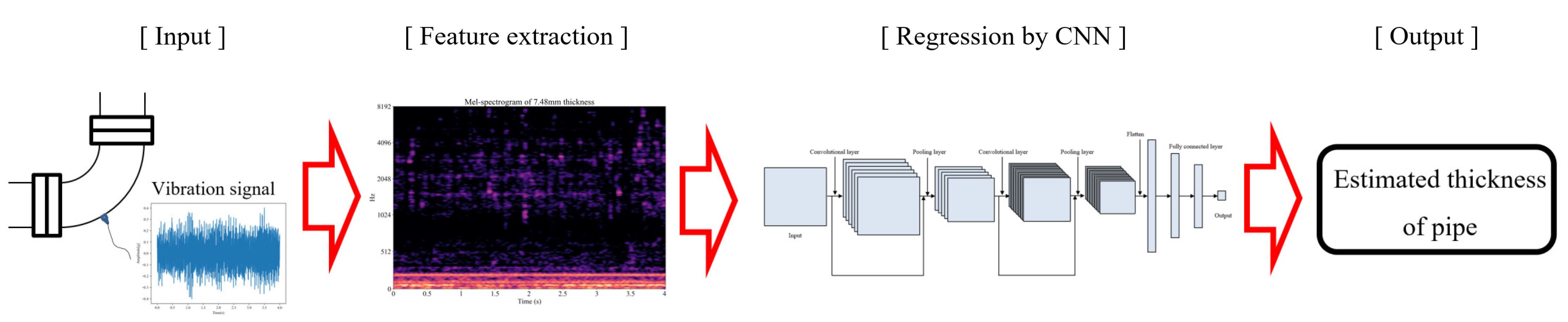 Sensors 22 03976 g004