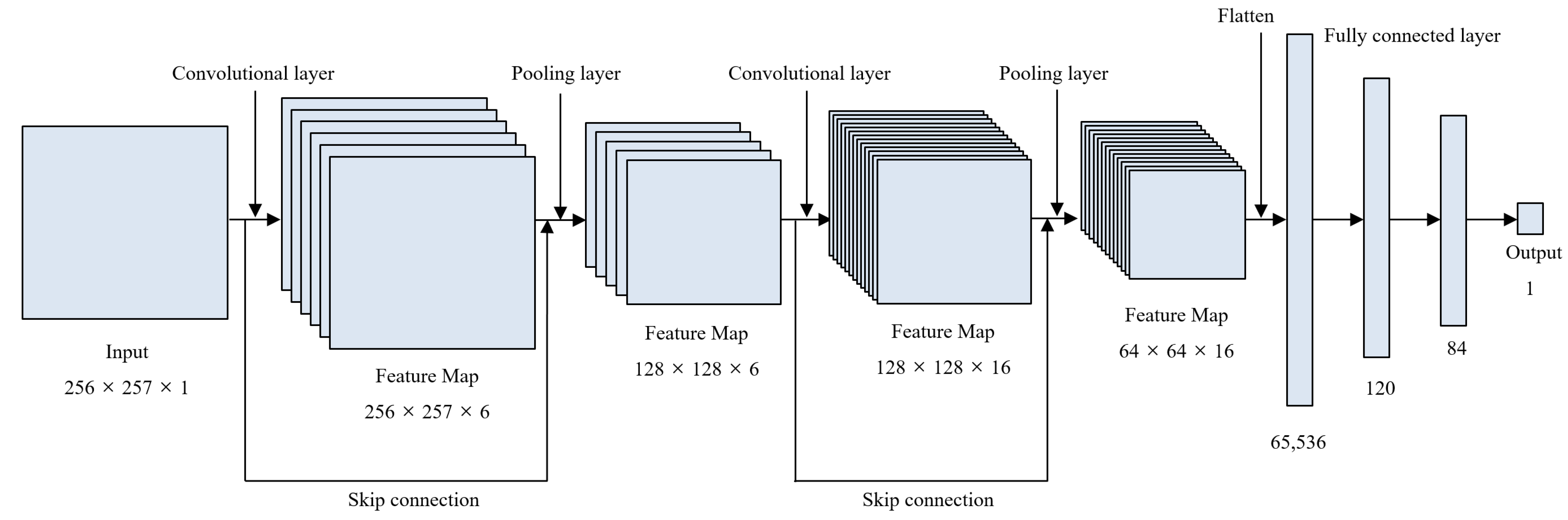 Sensors 22 03976 g005