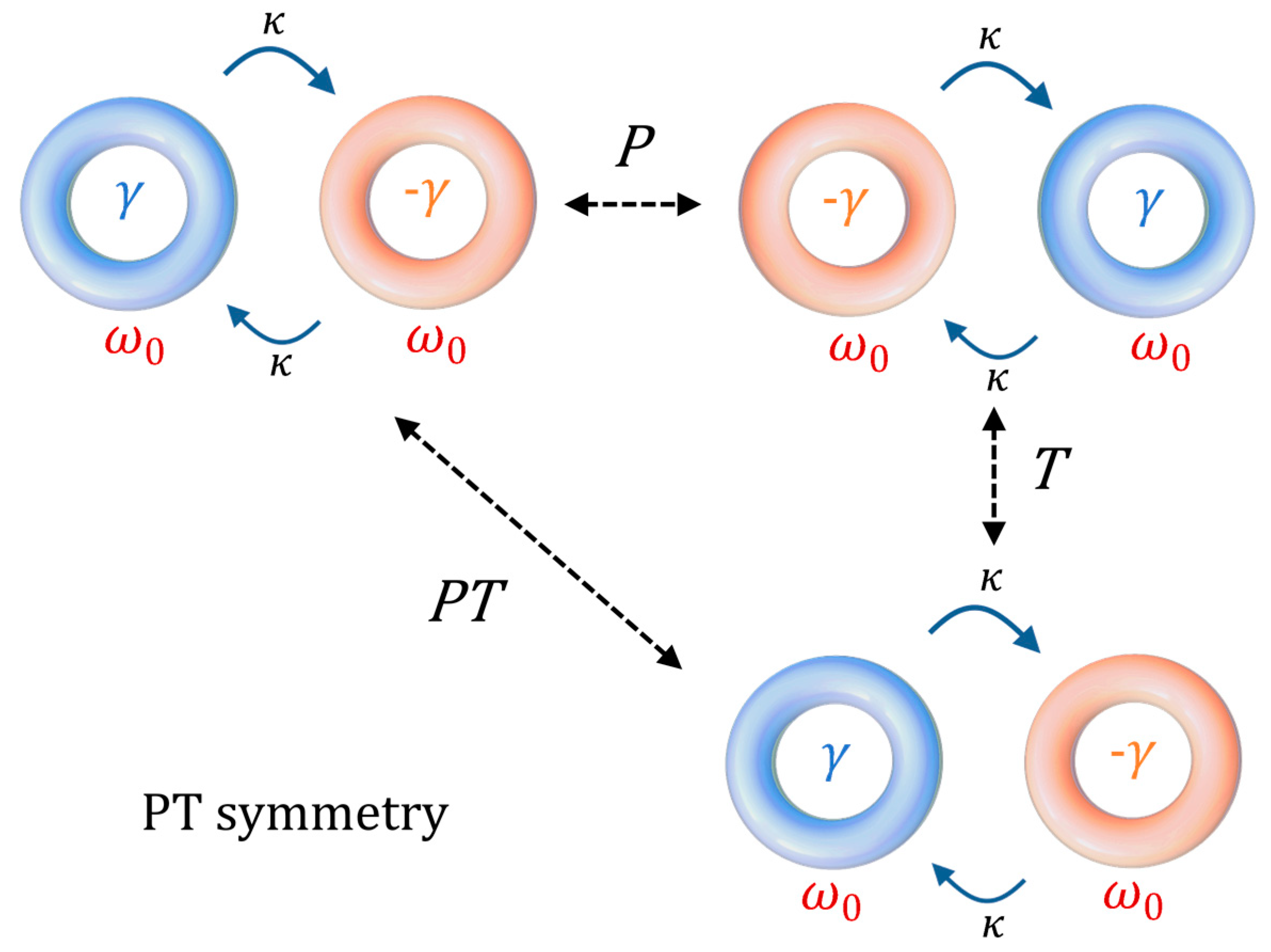 Sensors 22 03977 g001