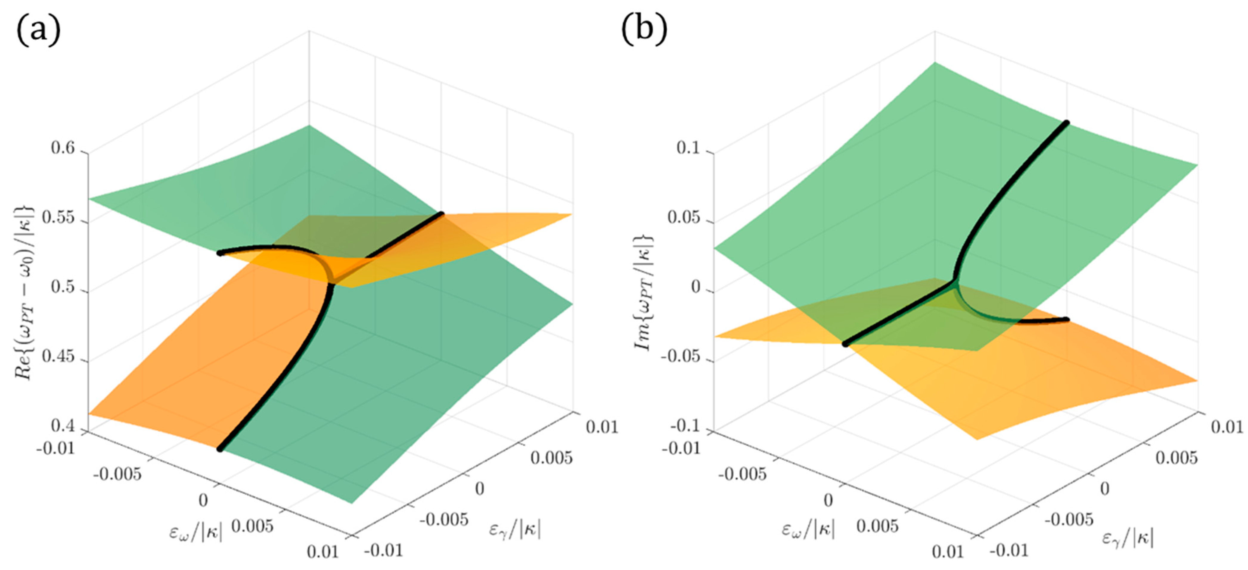Sensors 22 03977 g002