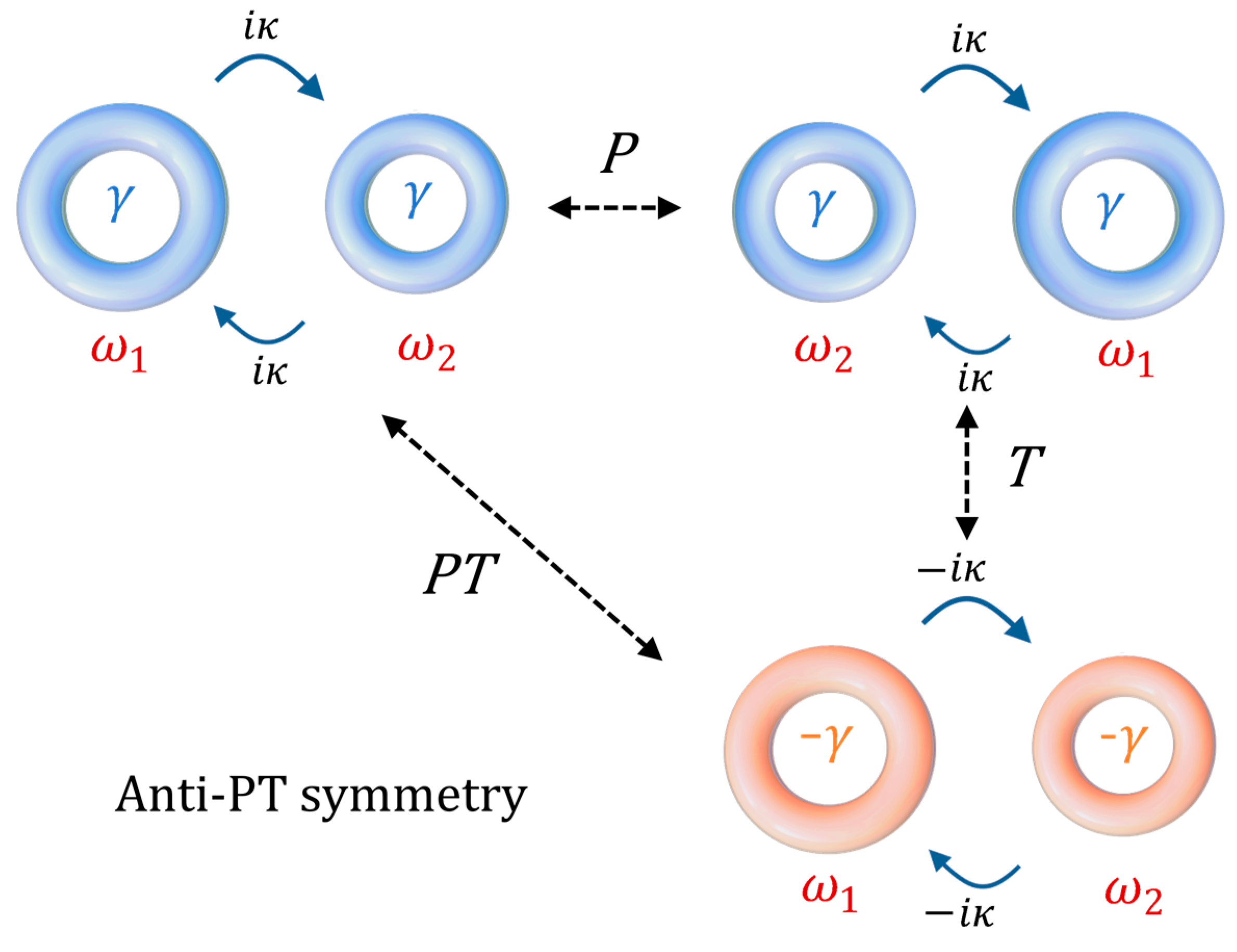 Sensors 22 03977 g003