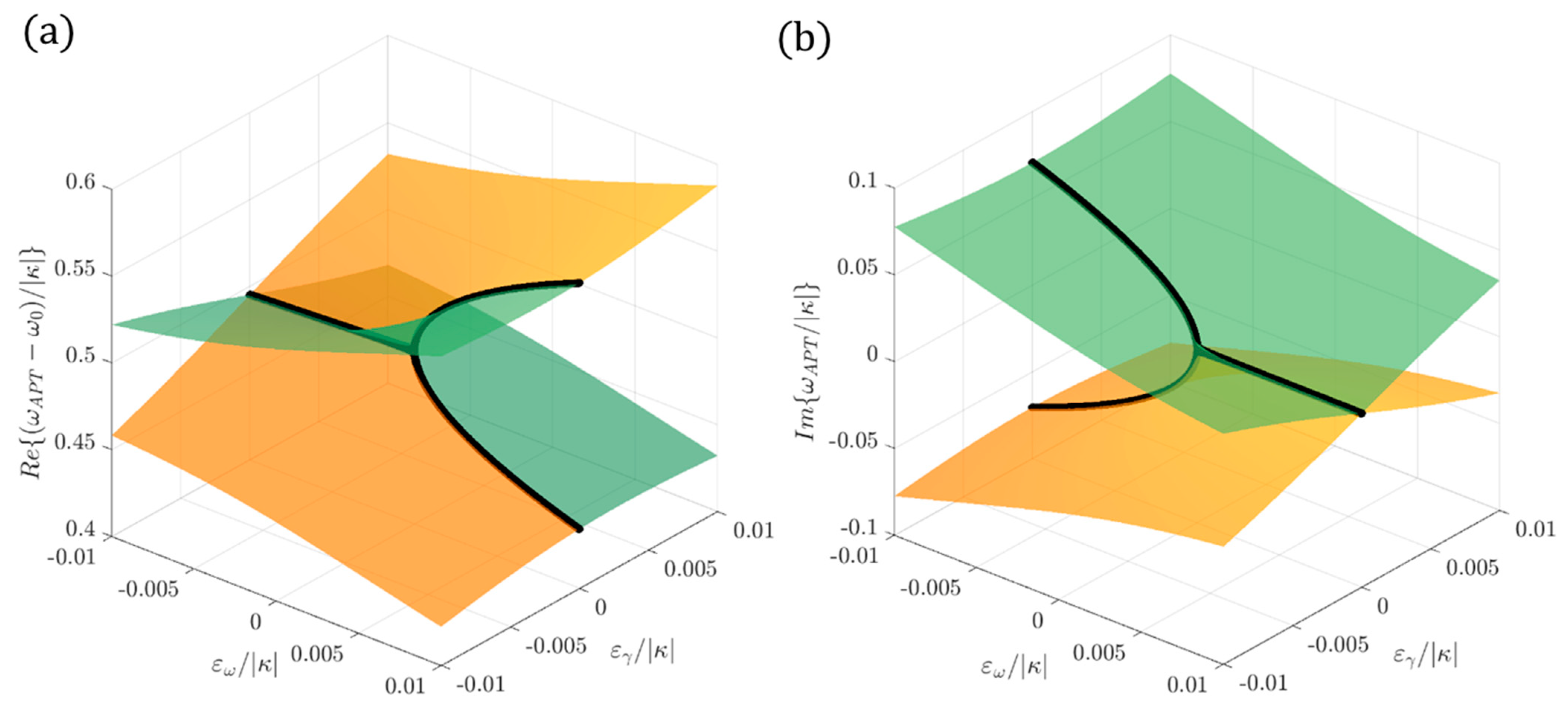 Sensors 22 03977 g004