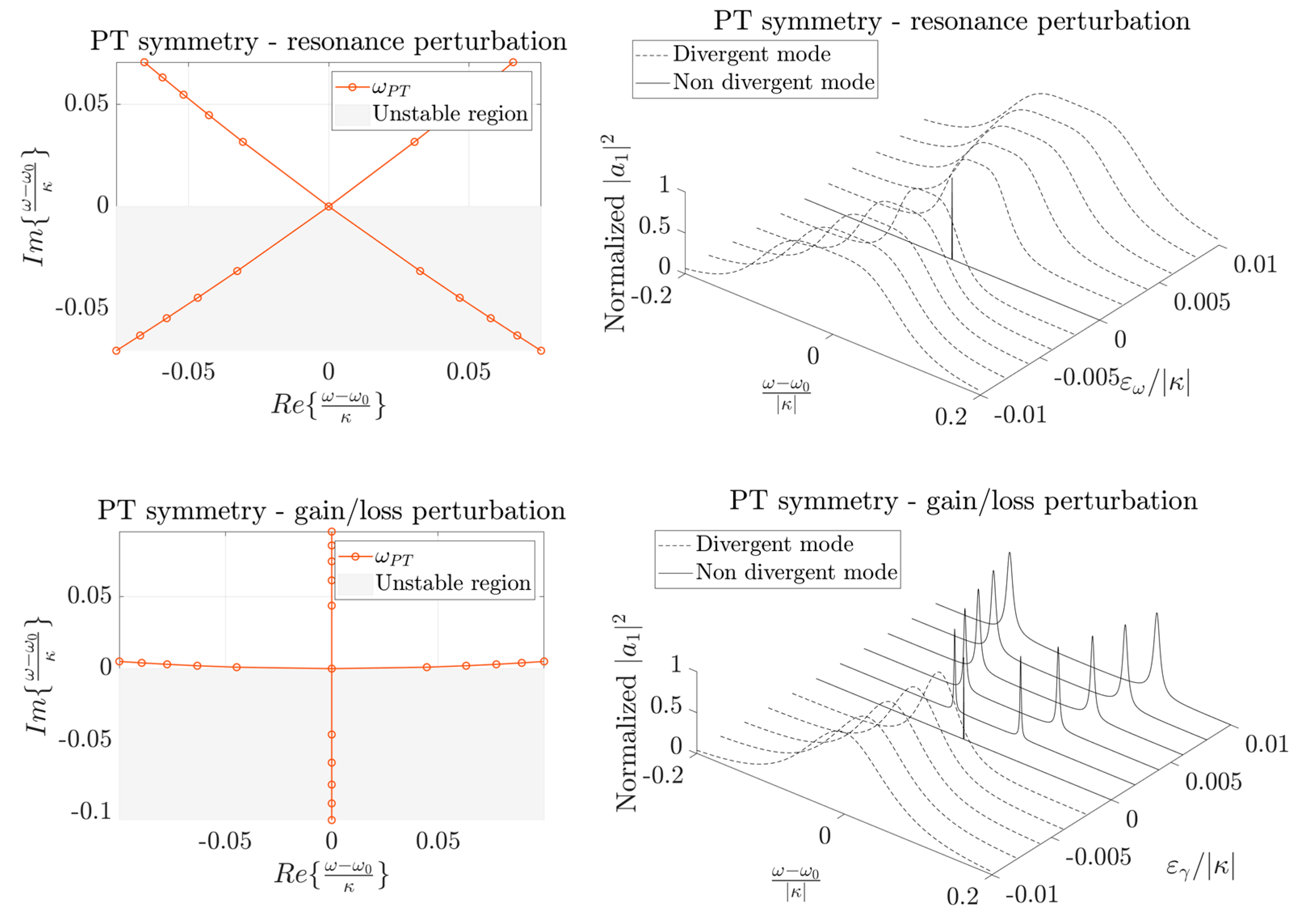 Sensors 22 03977 g005a