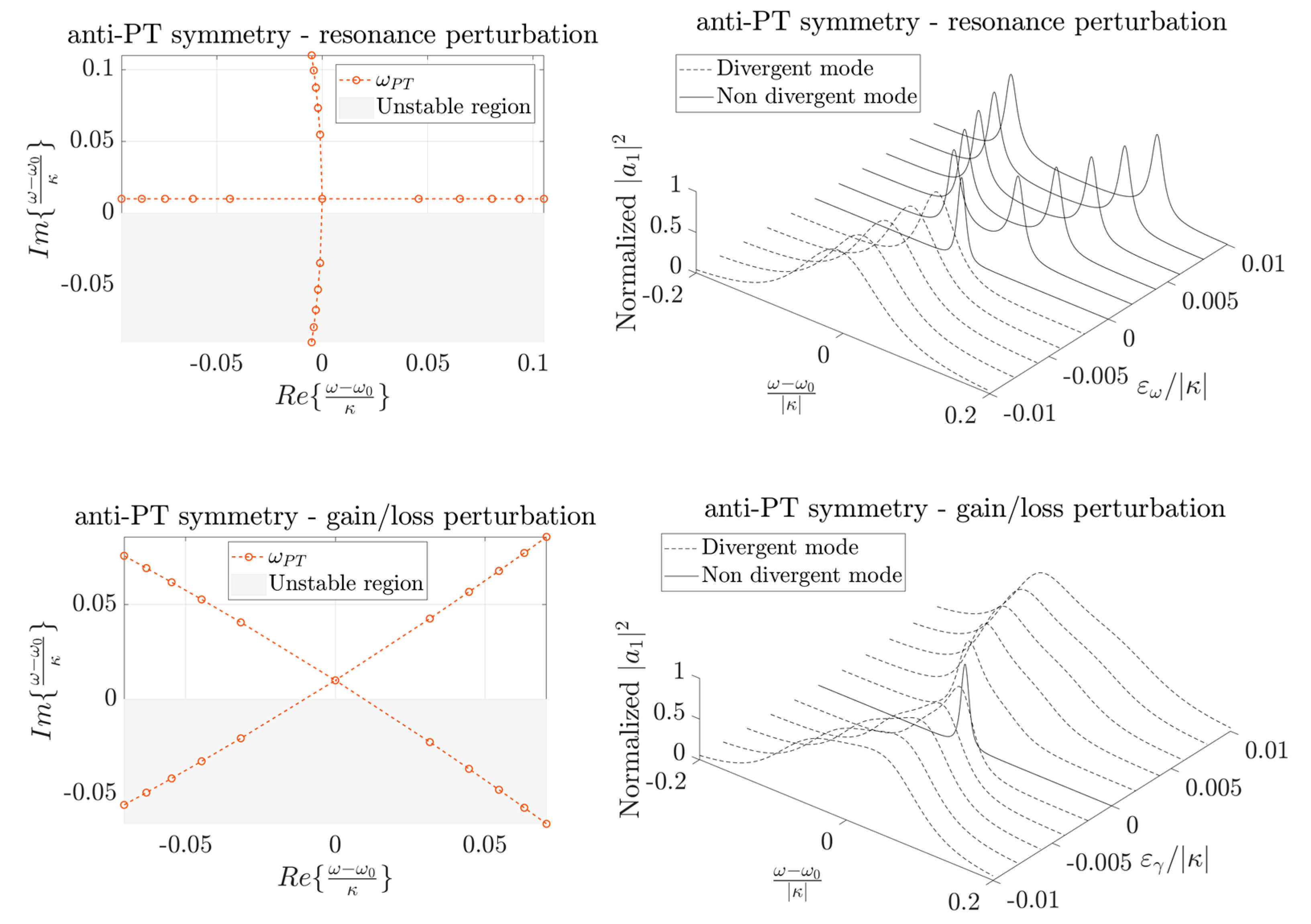 Sensors 22 03977 g005b