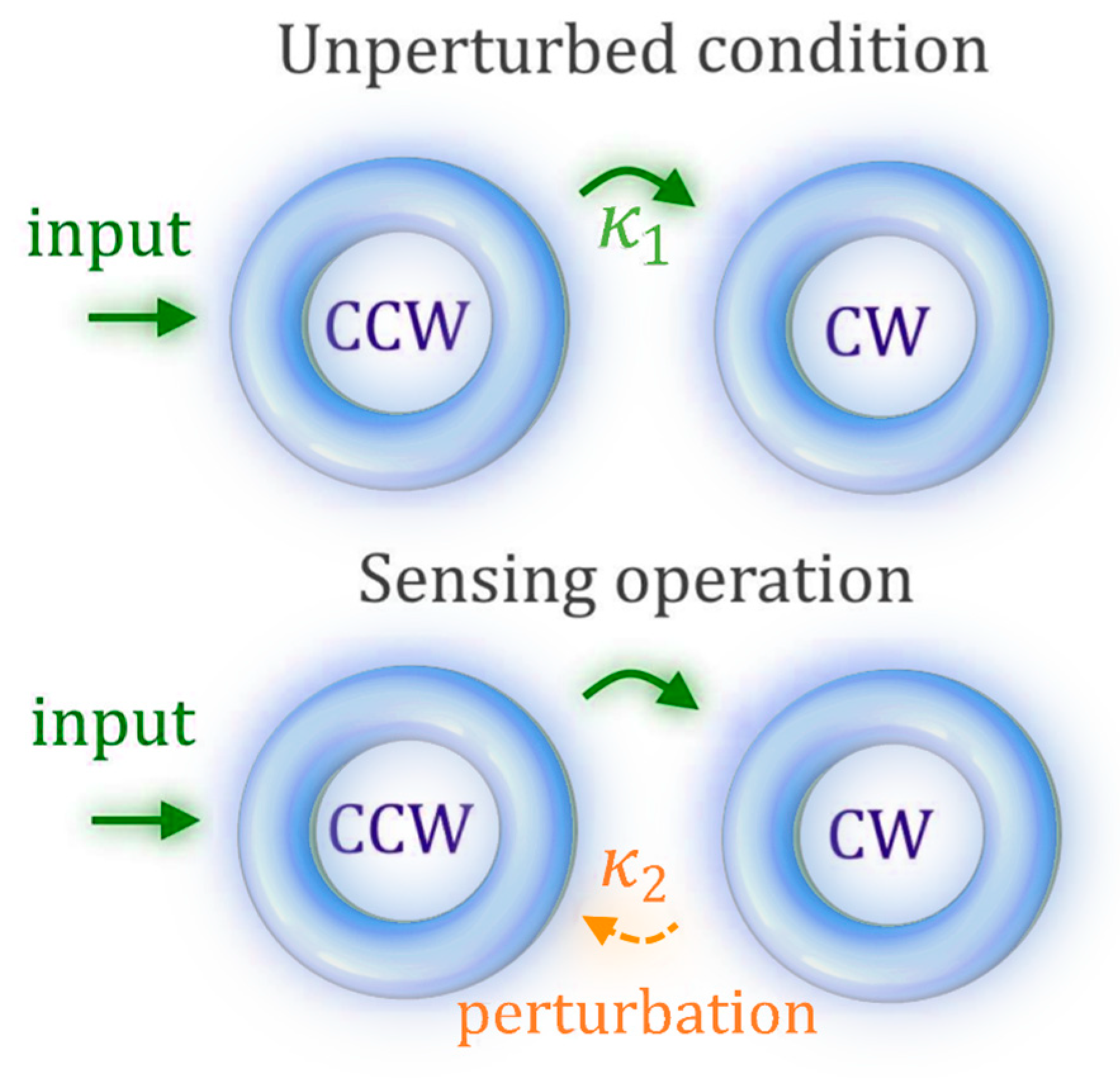 Sensors 22 03977 g006