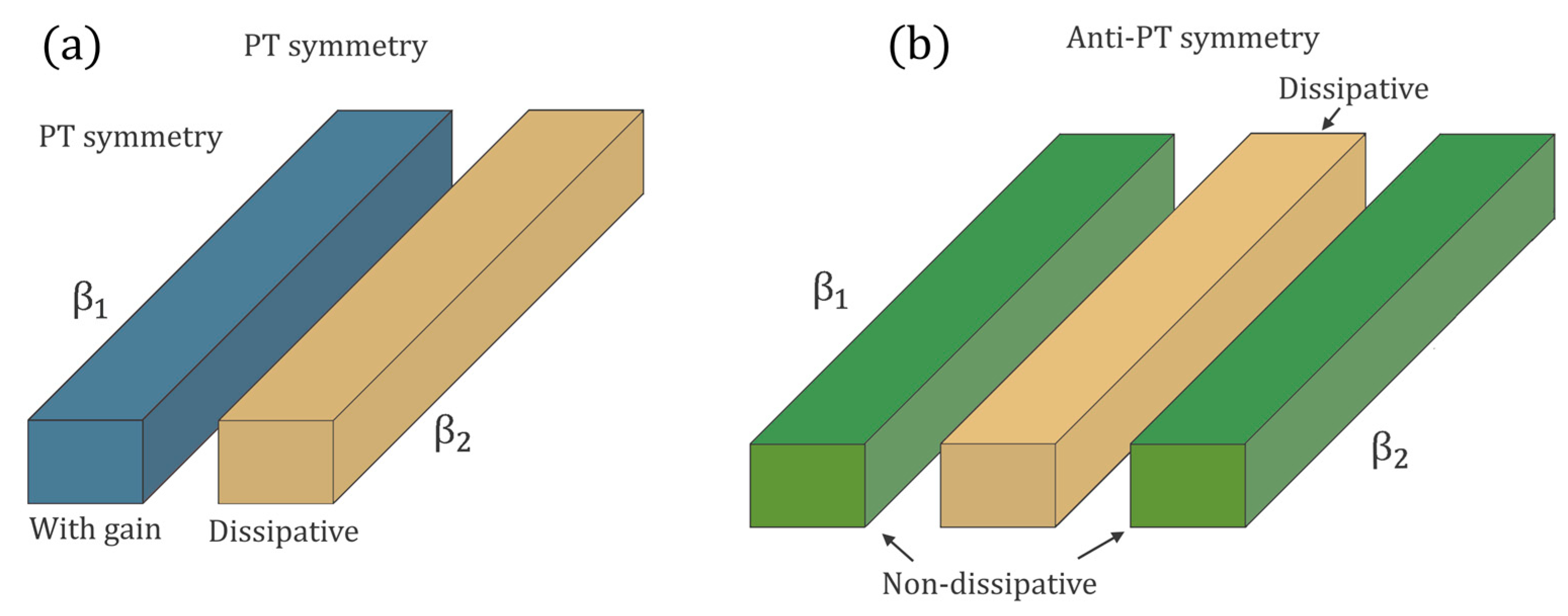 Sensors 22 03977 g007
