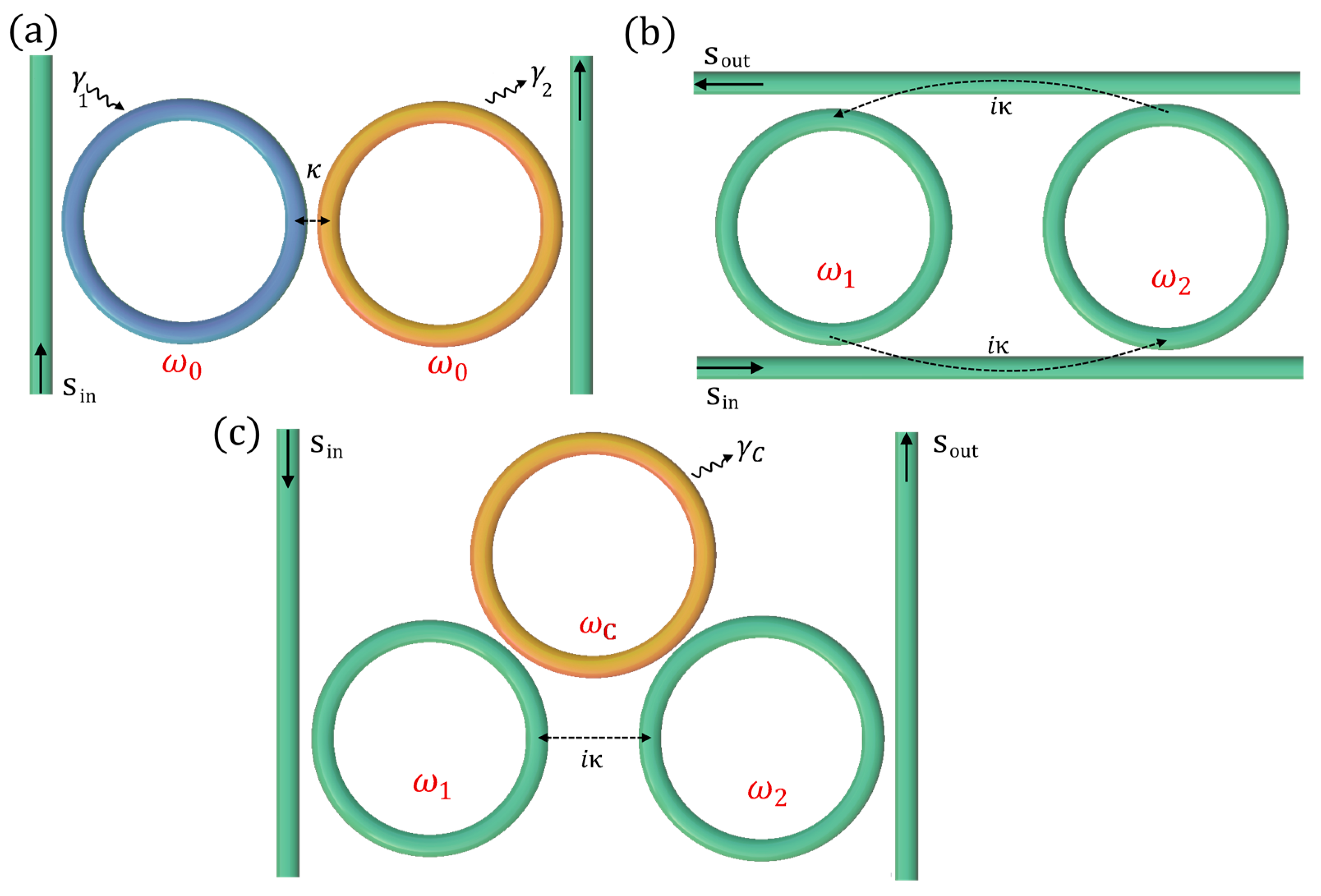 Sensors 22 03977 g008