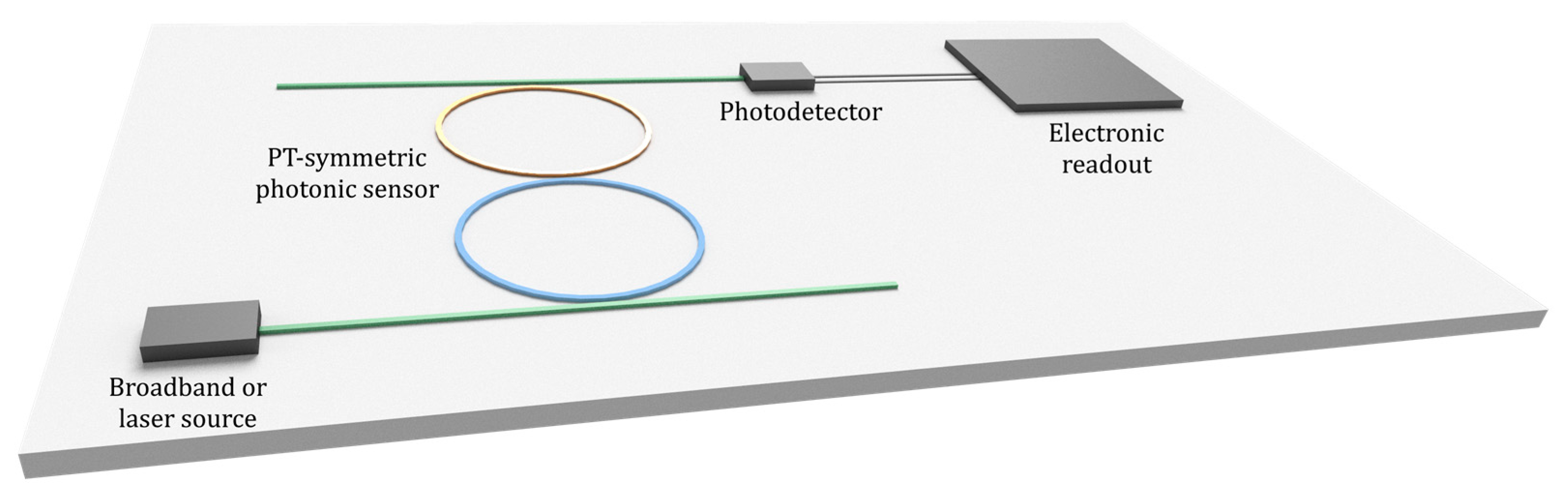Sensors 22 03977 g009