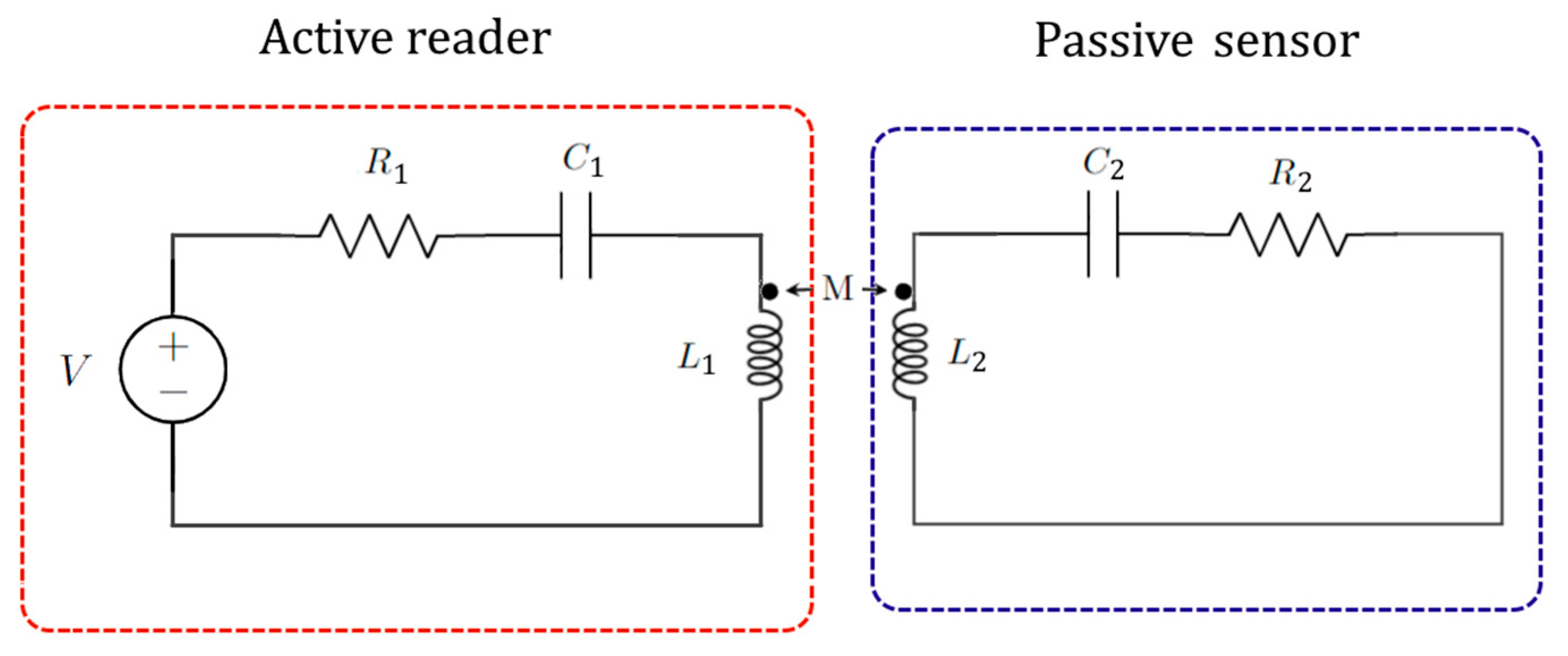 Sensors 22 03977 g013