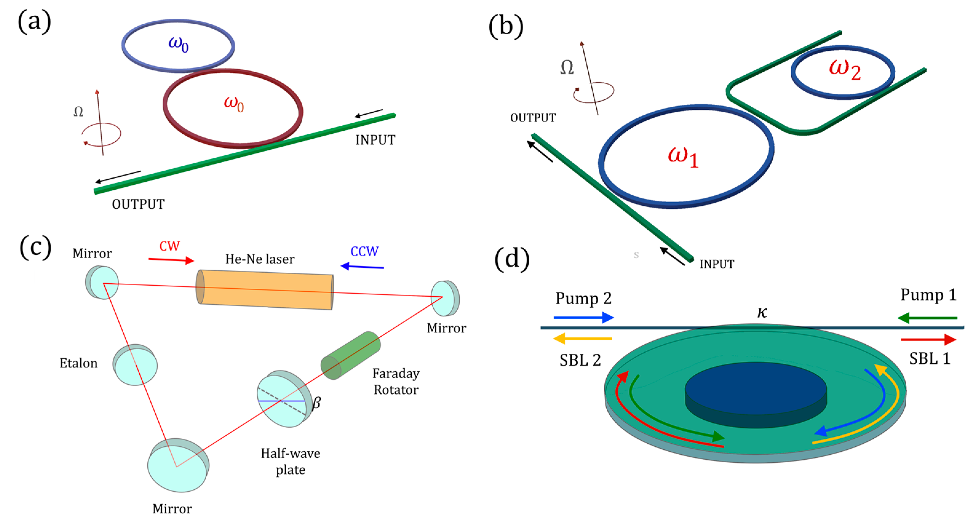 Sensors 22 03977 g014