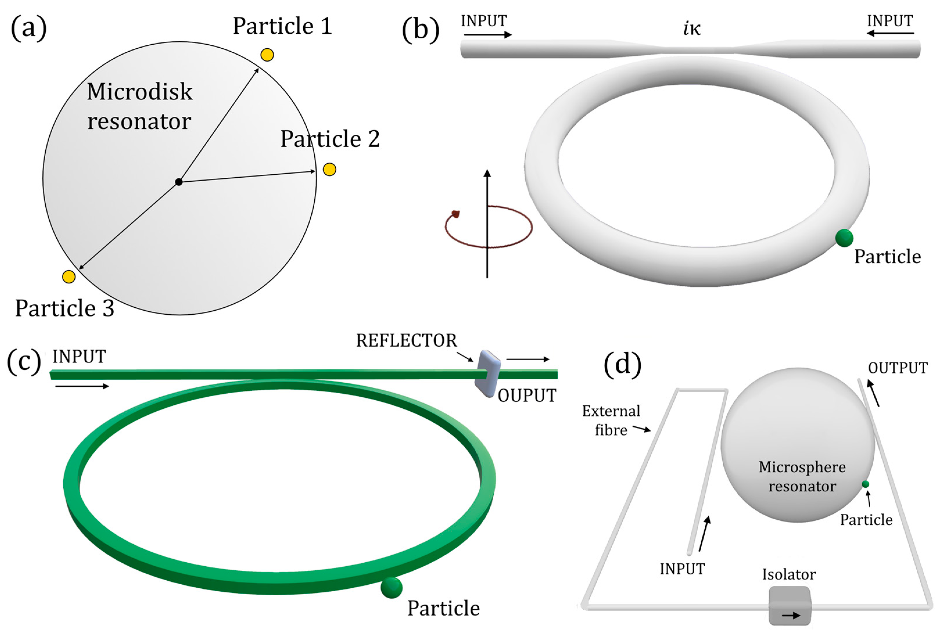 Sensors 22 03977 g015
