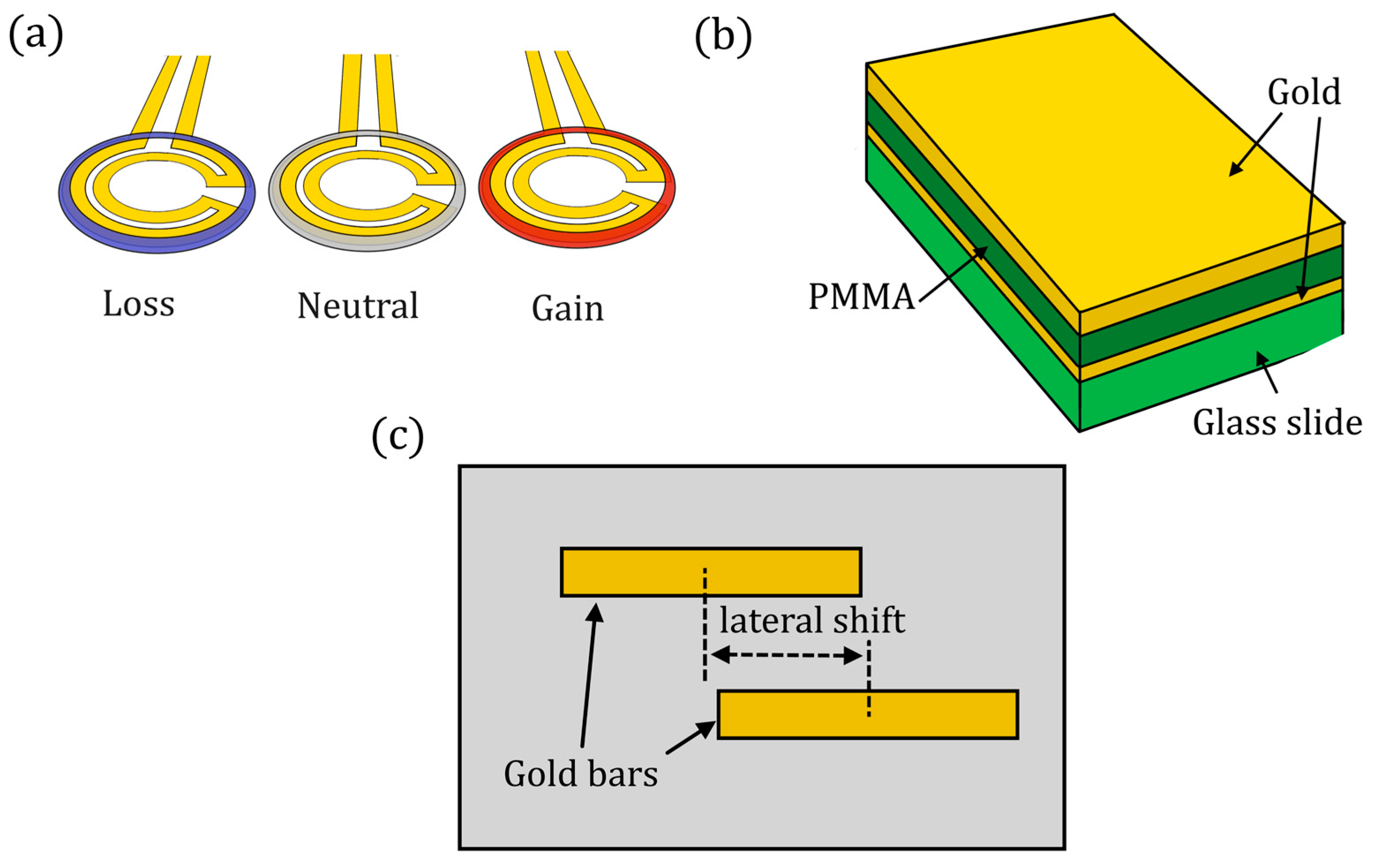 Sensors 22 03977 g016