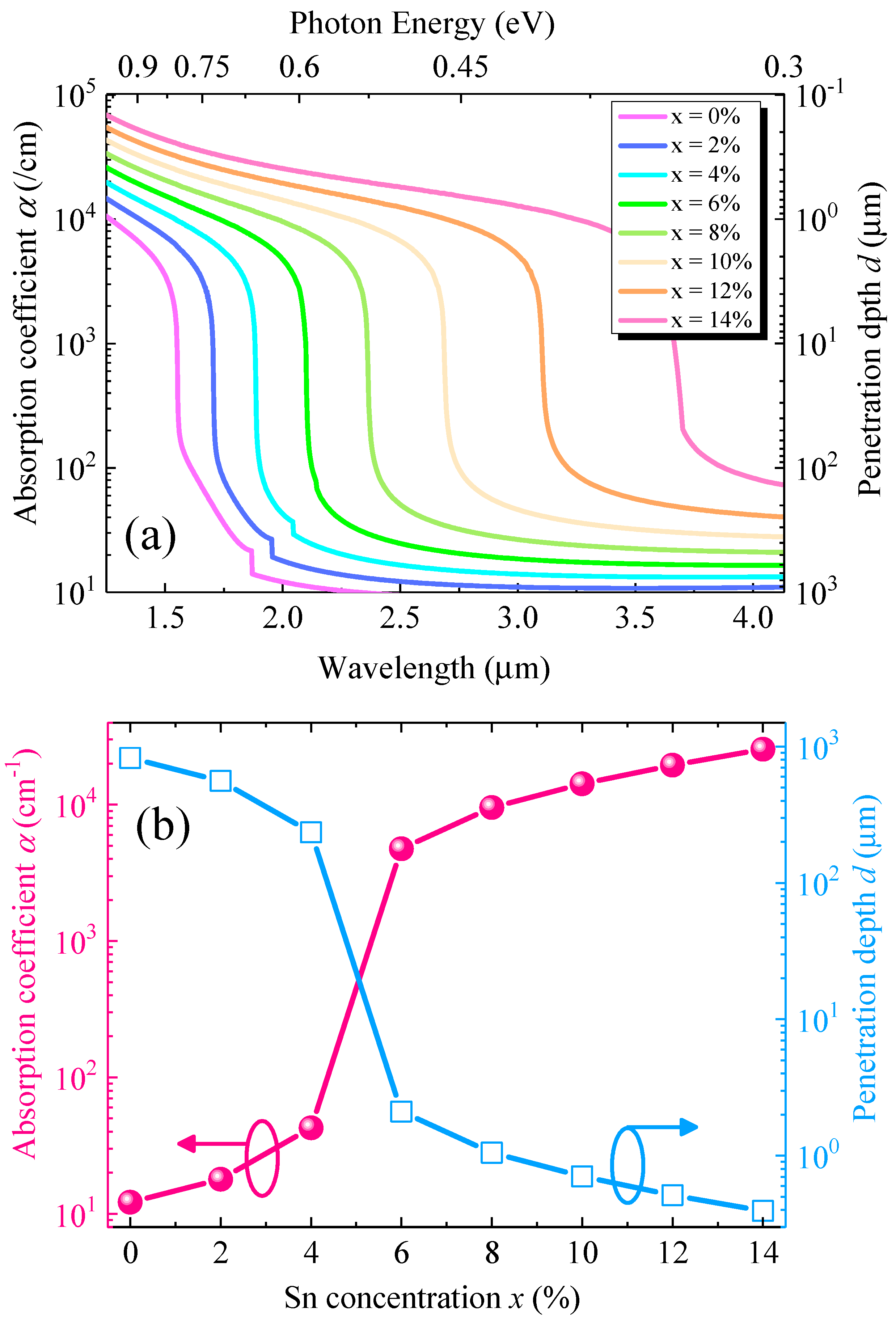 Sensors 22 03978 g002