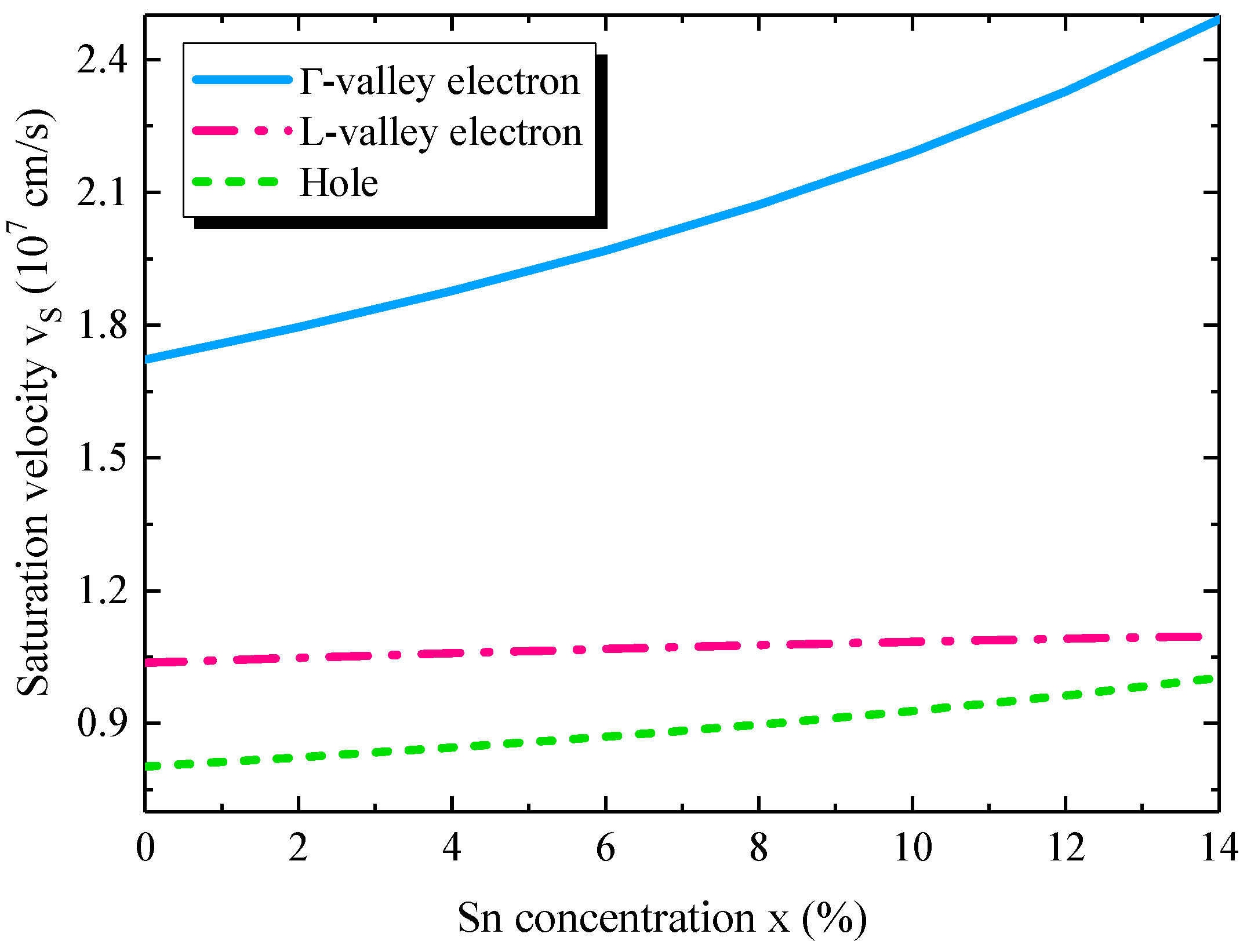 Sensors 22 03978 g005