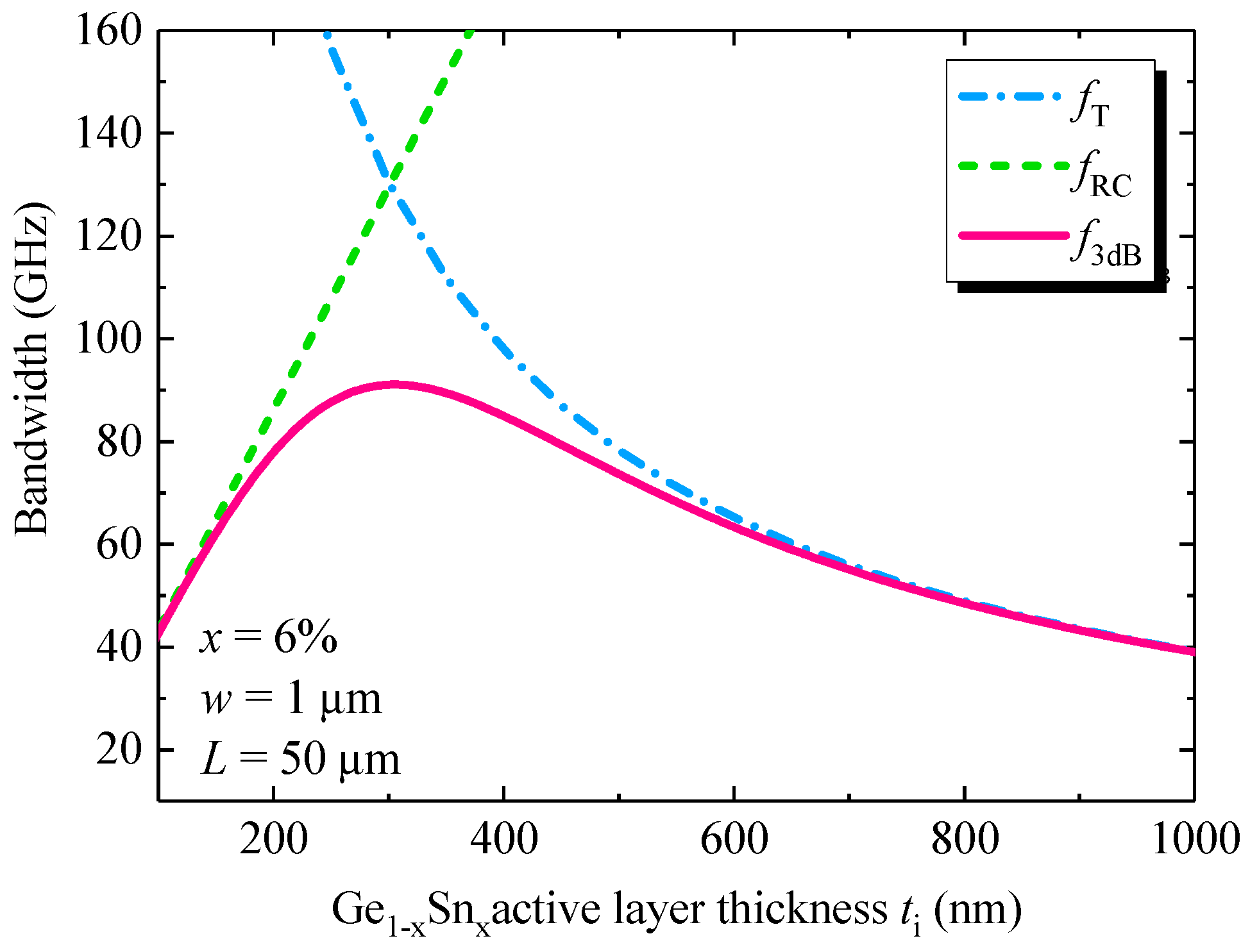 Sensors 22 03978 g006